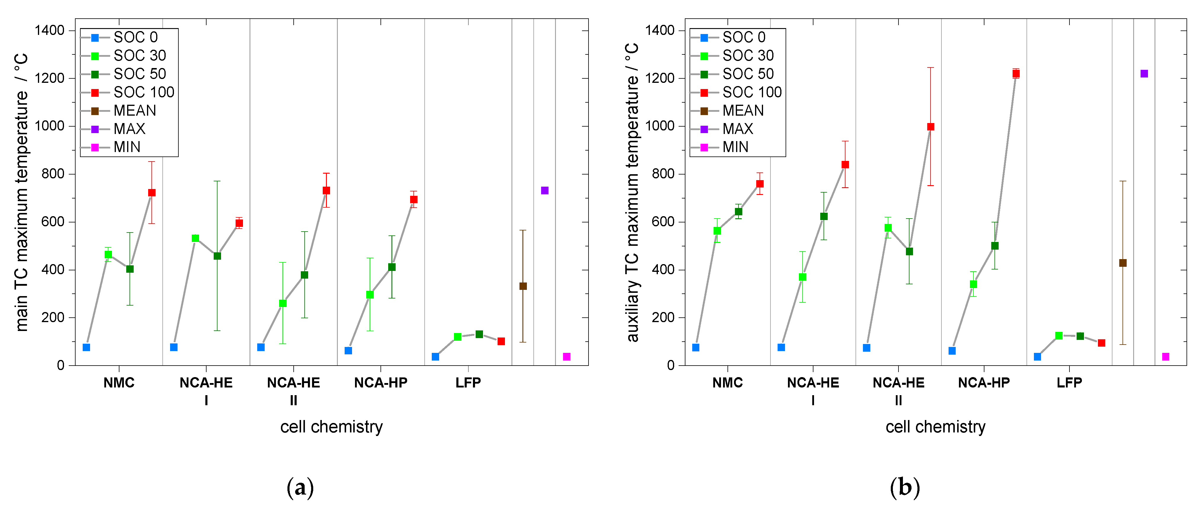 Batteries 09 00237 g009