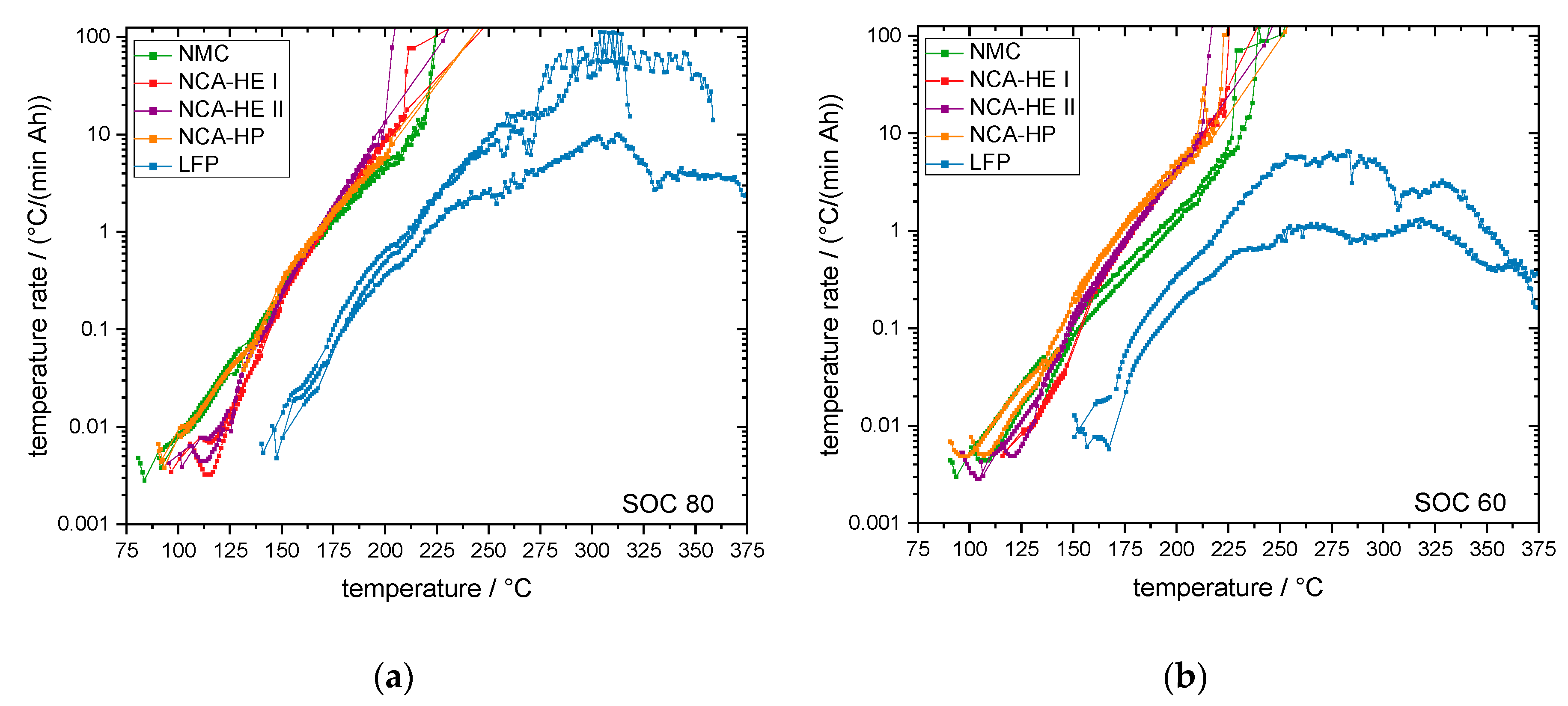 Batteries 09 00237 g011