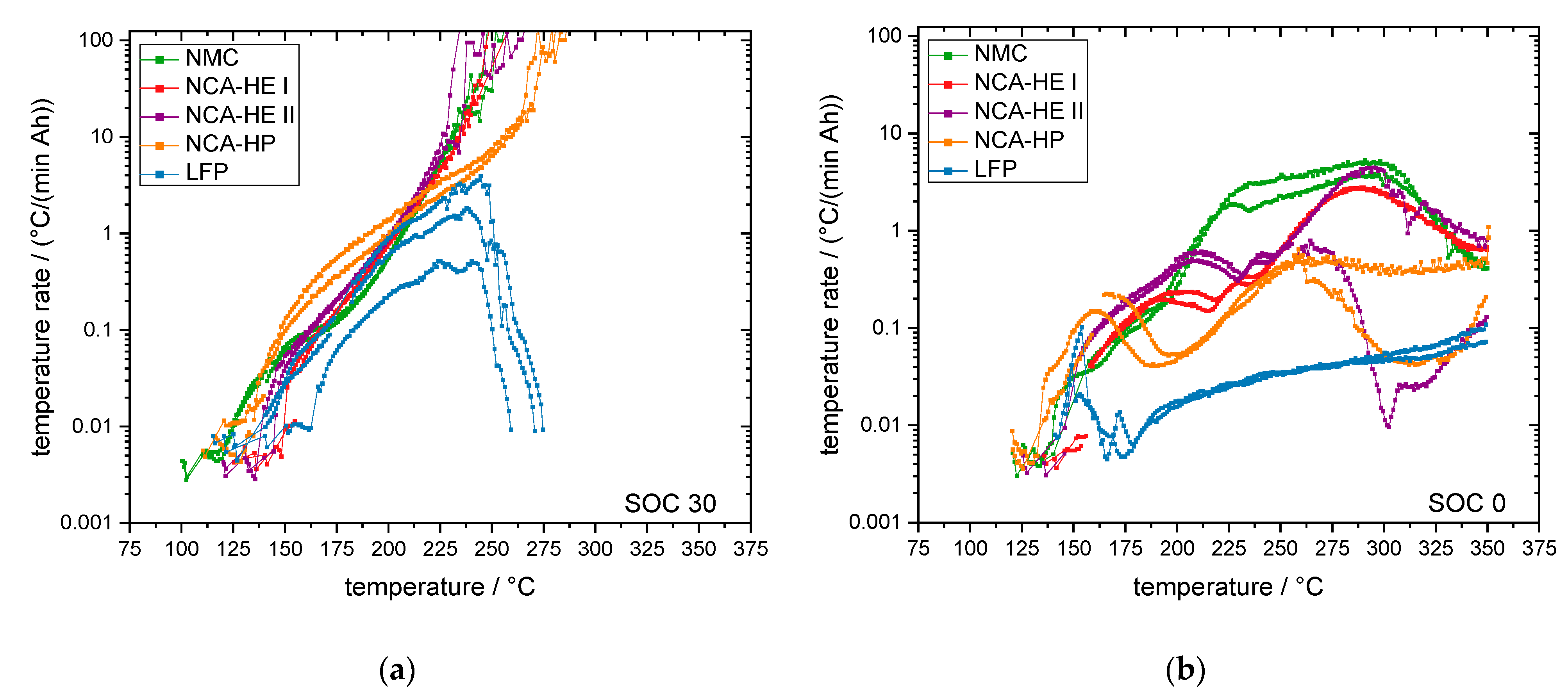 Batteries 09 00237 g012