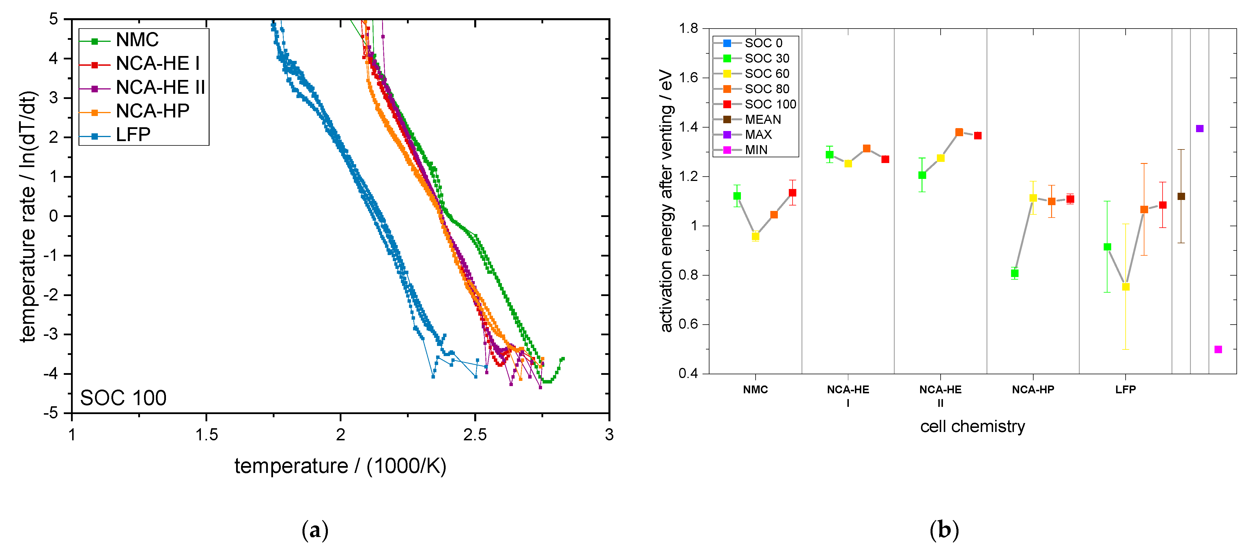 Batteries 09 00237 g013