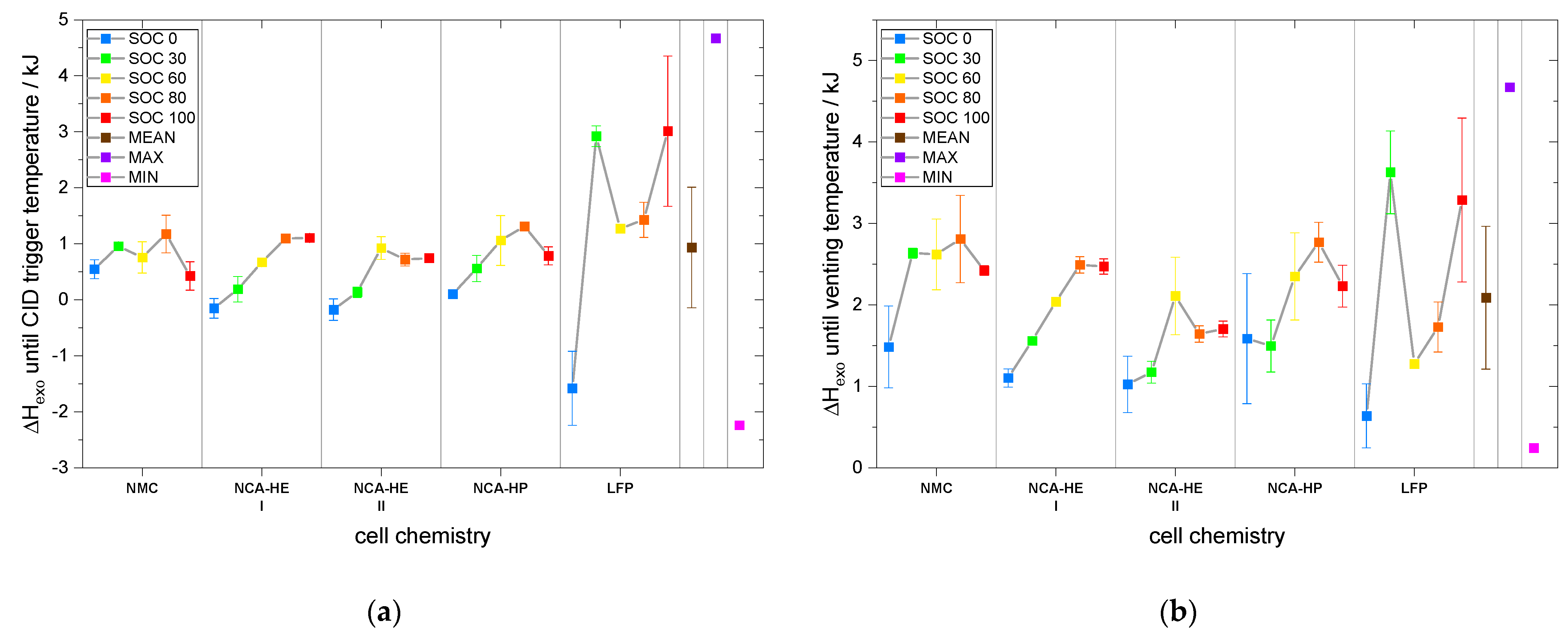Batteries 09 00237 g014