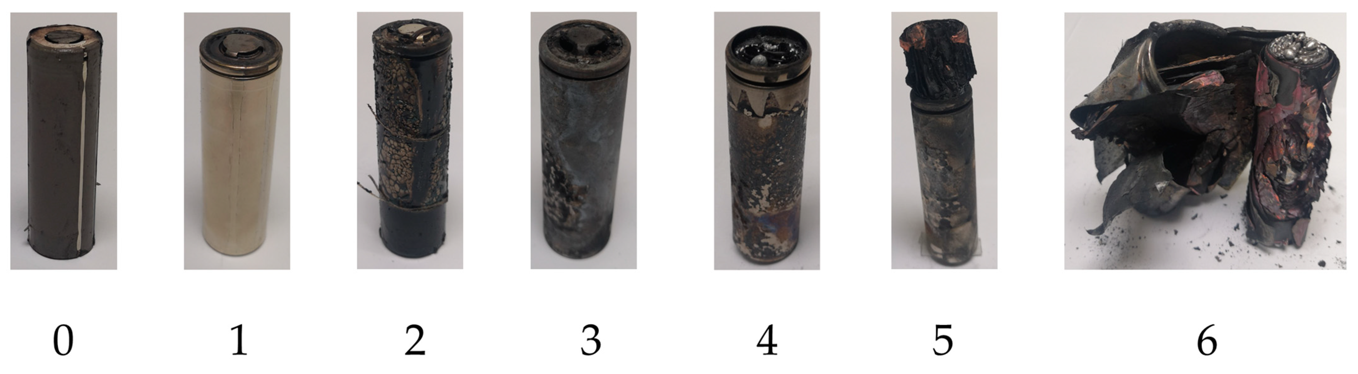 Batteries 09 00237 g015