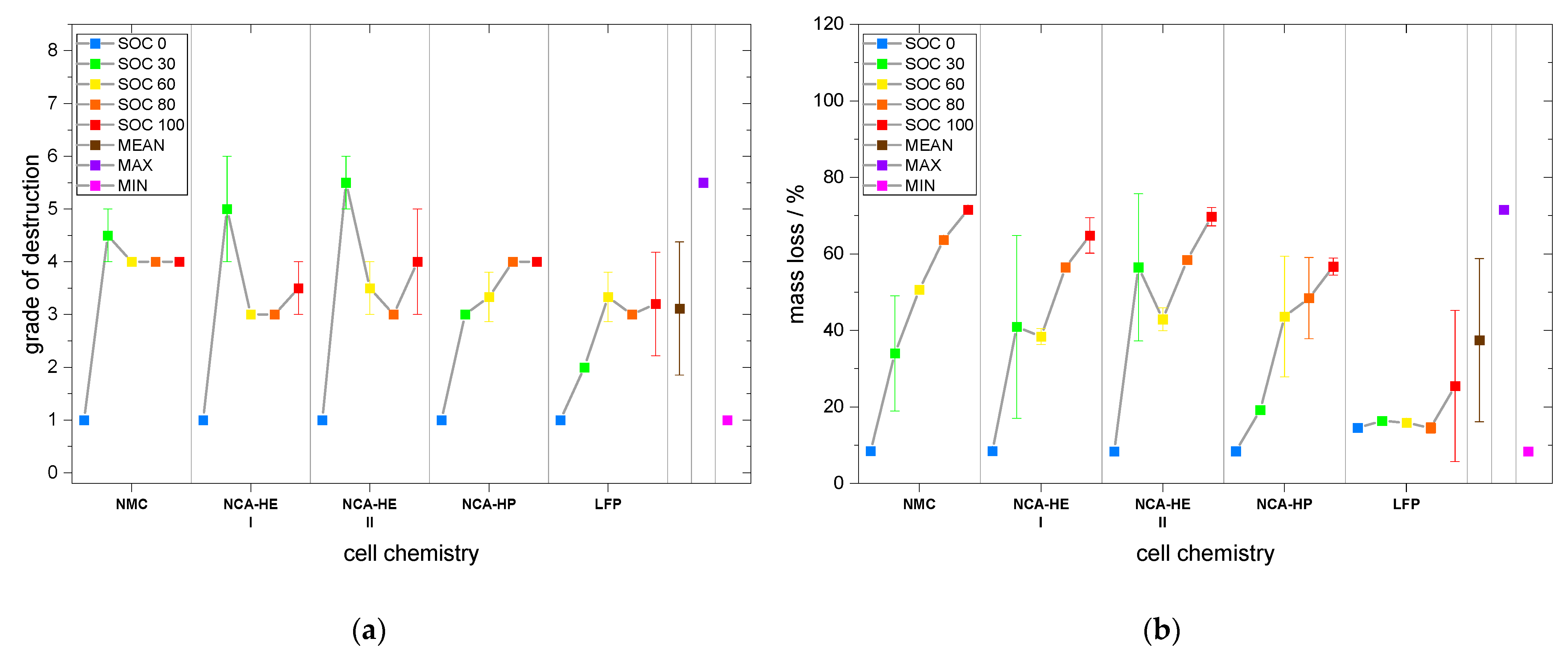 Batteries 09 00237 g016