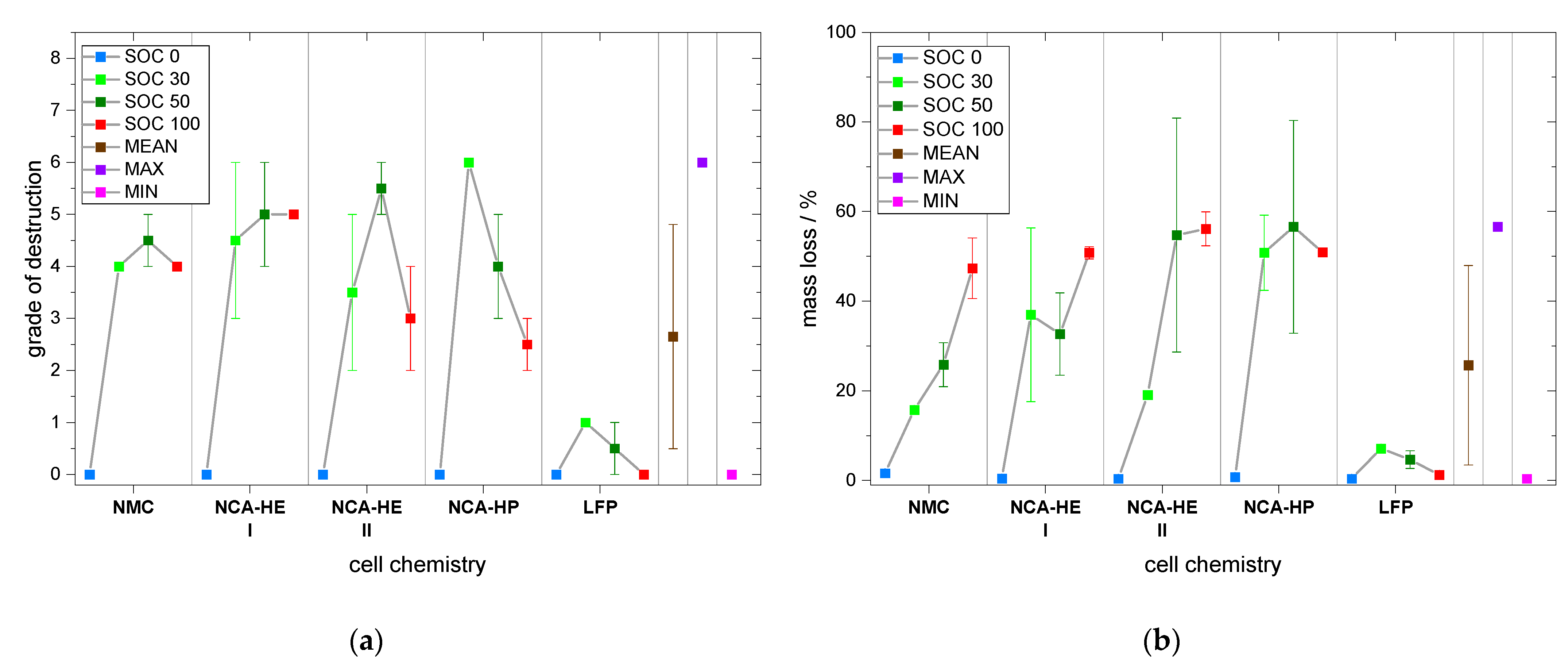 Batteries 09 00237 g017