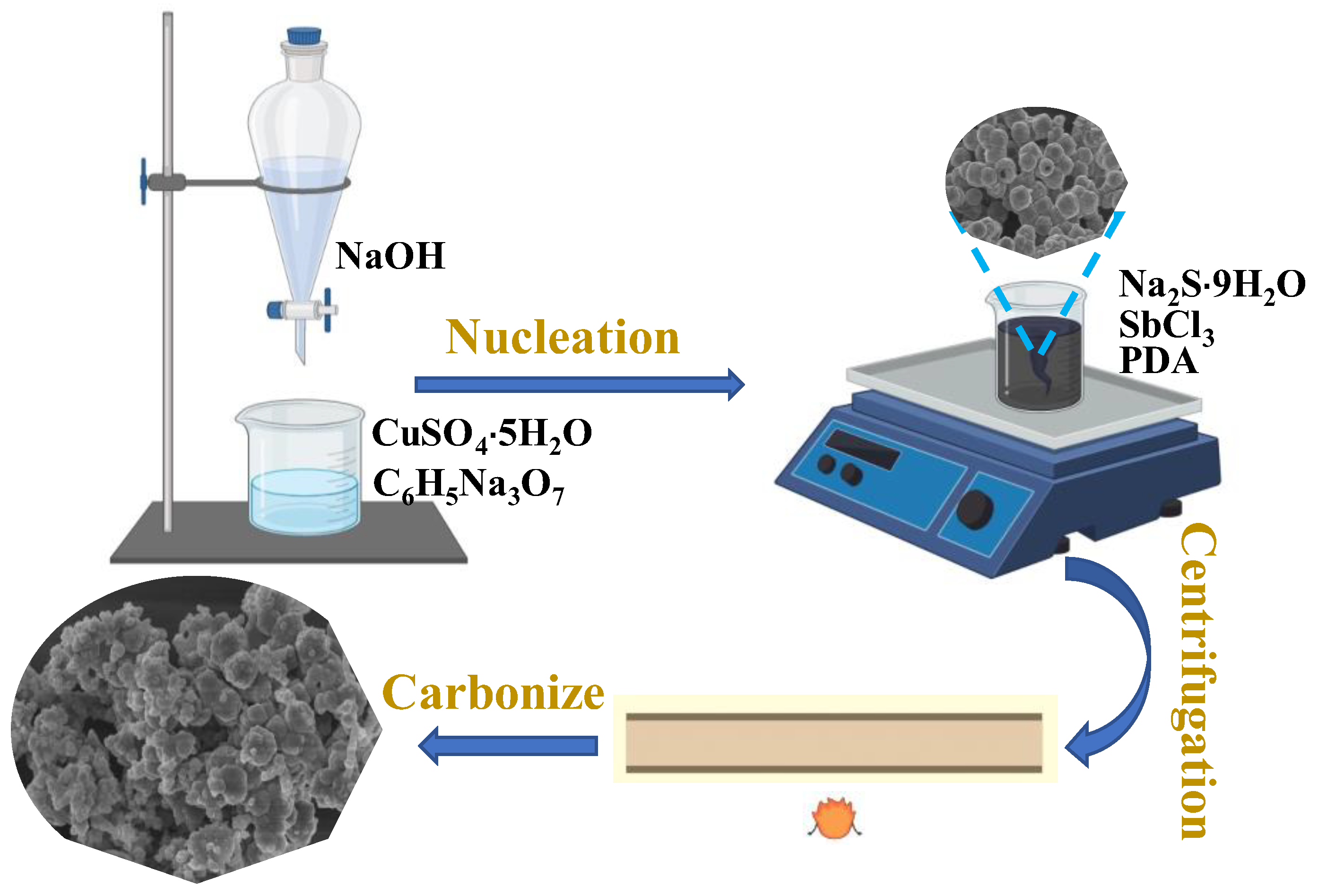 Batteries 09 00238 g001