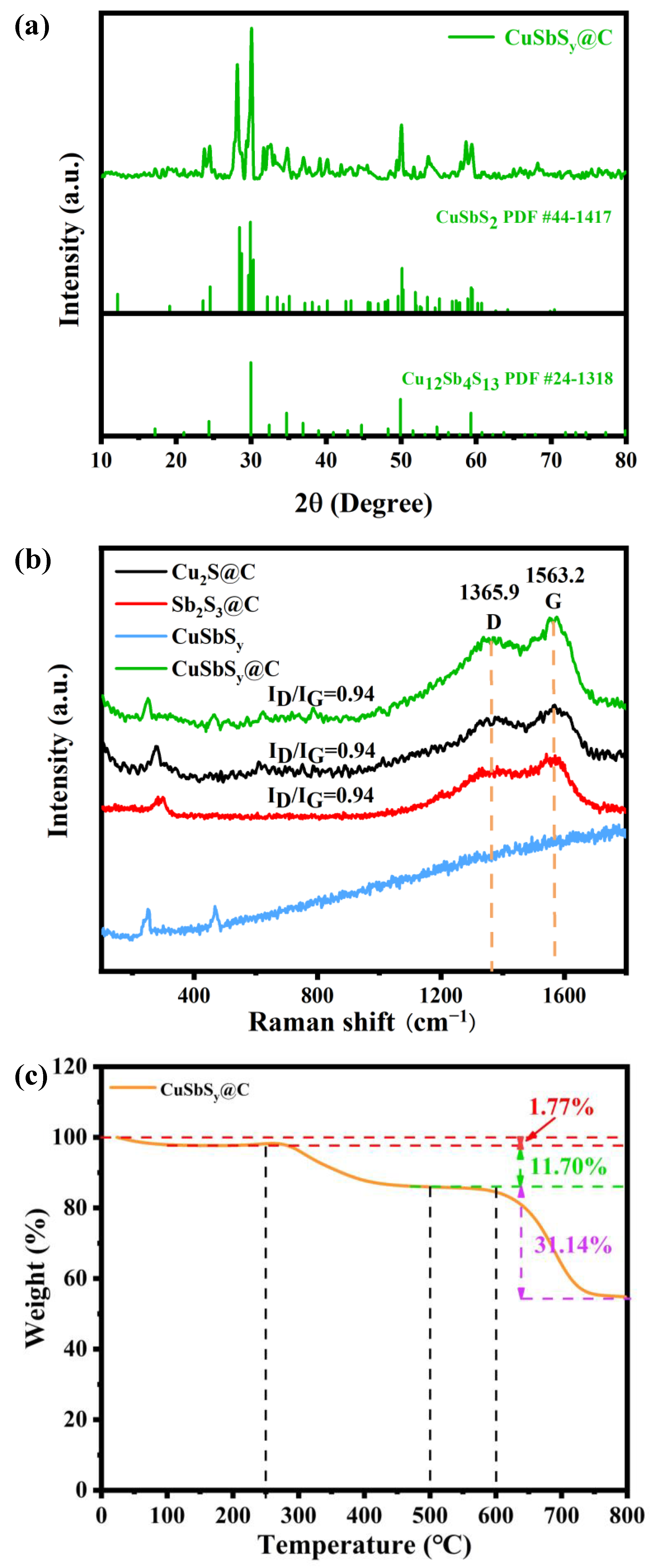Batteries 09 00238 g003