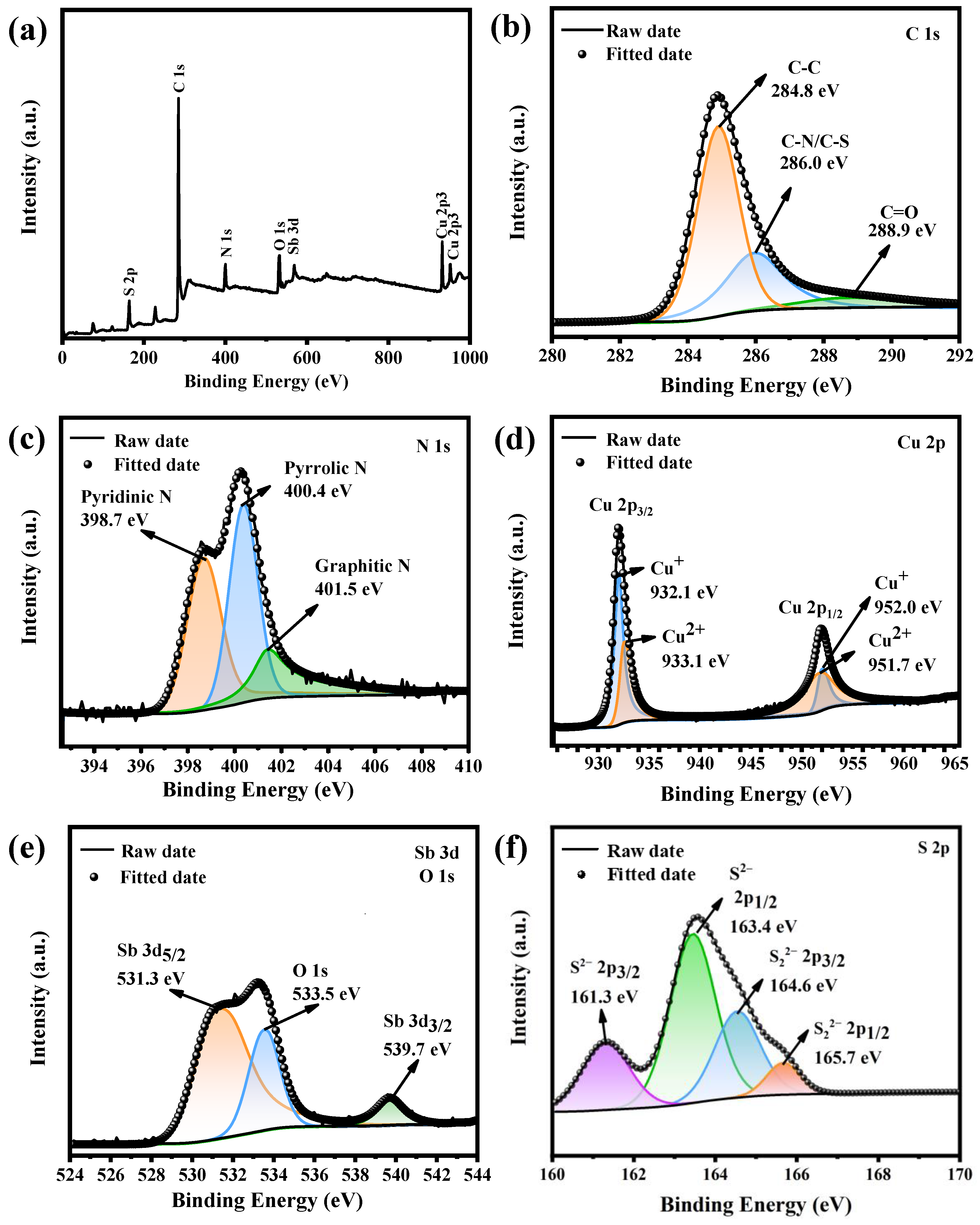 Batteries 09 00238 g004