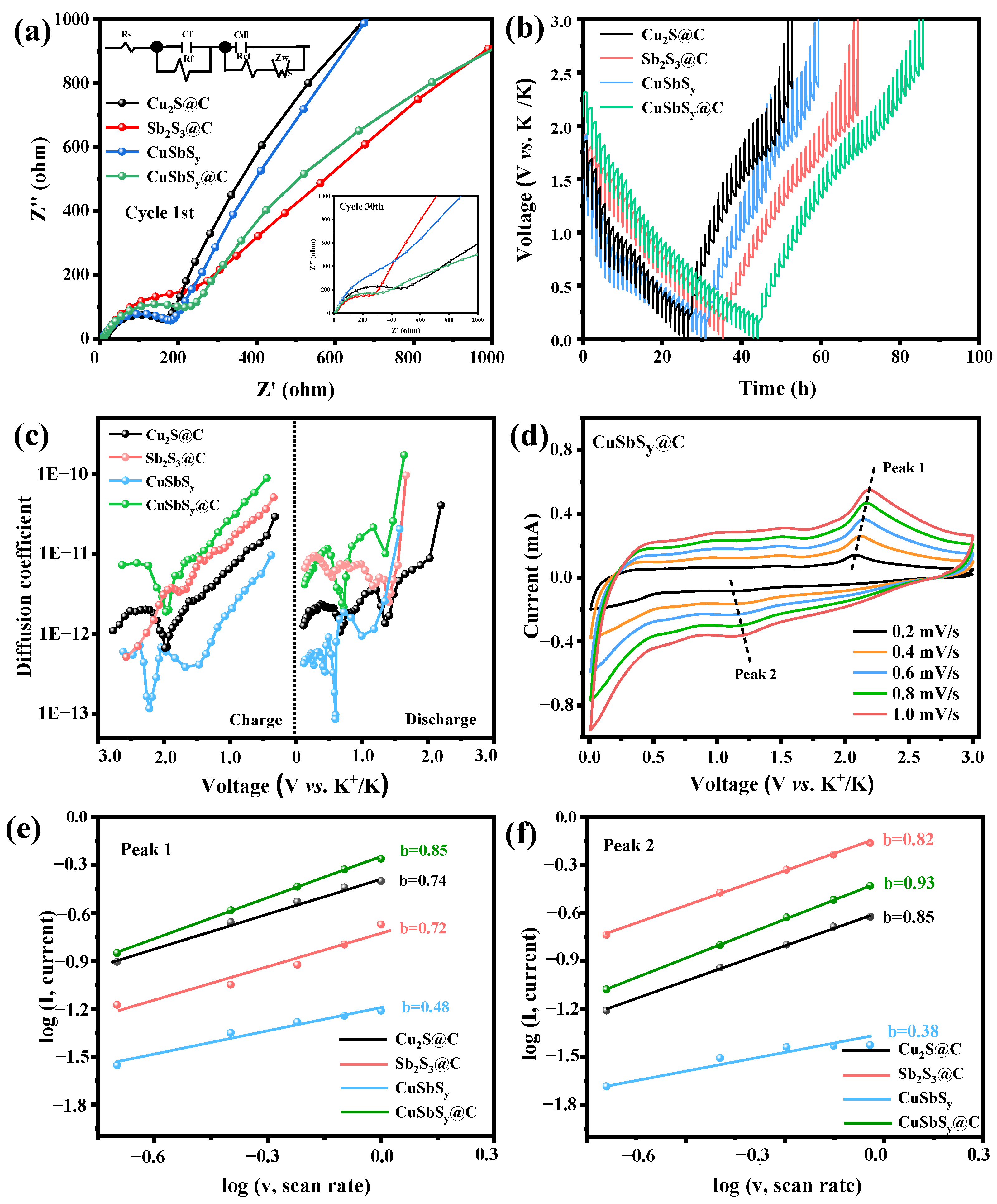 Batteries 09 00238 g006