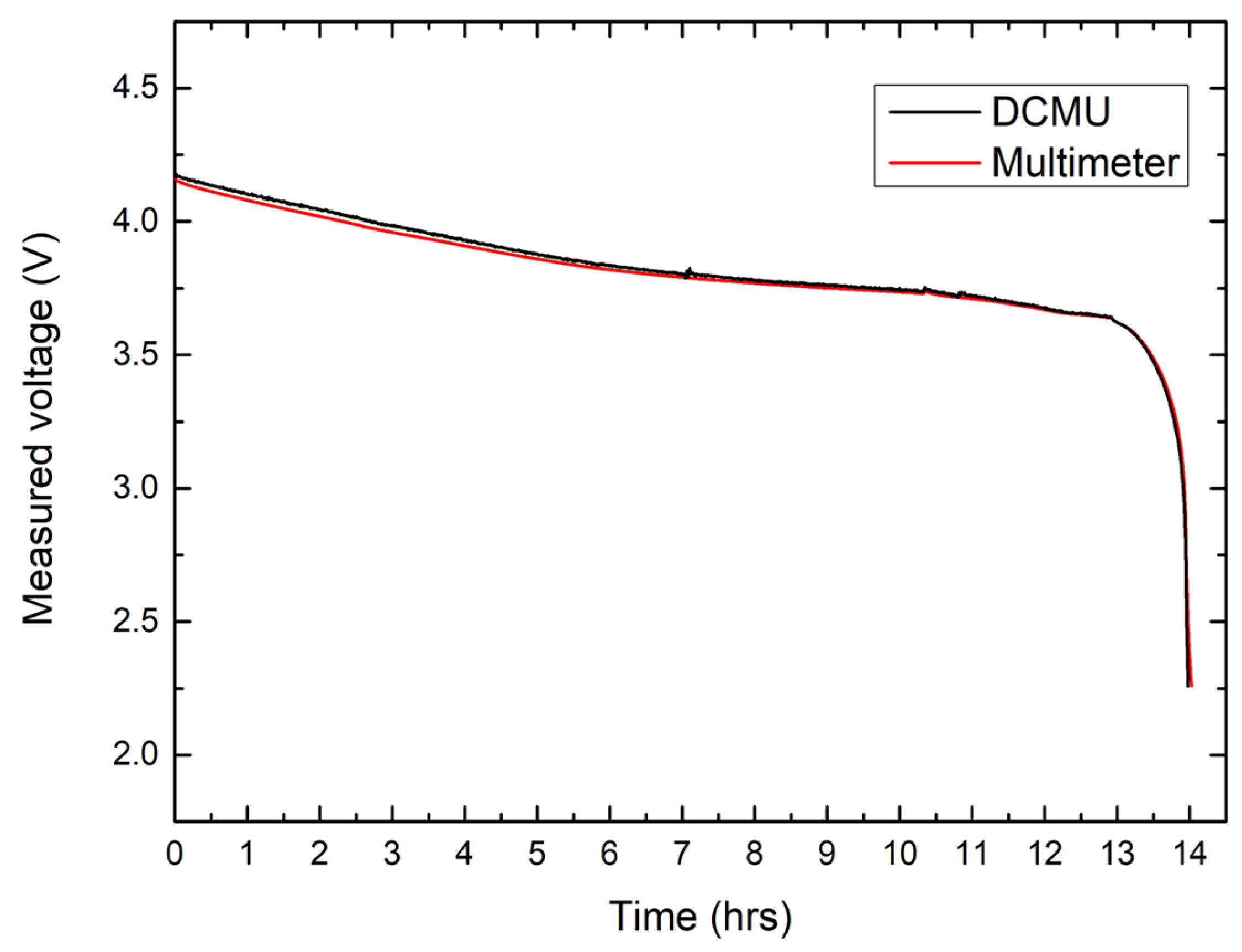 Batteries 09 00239 g004 550