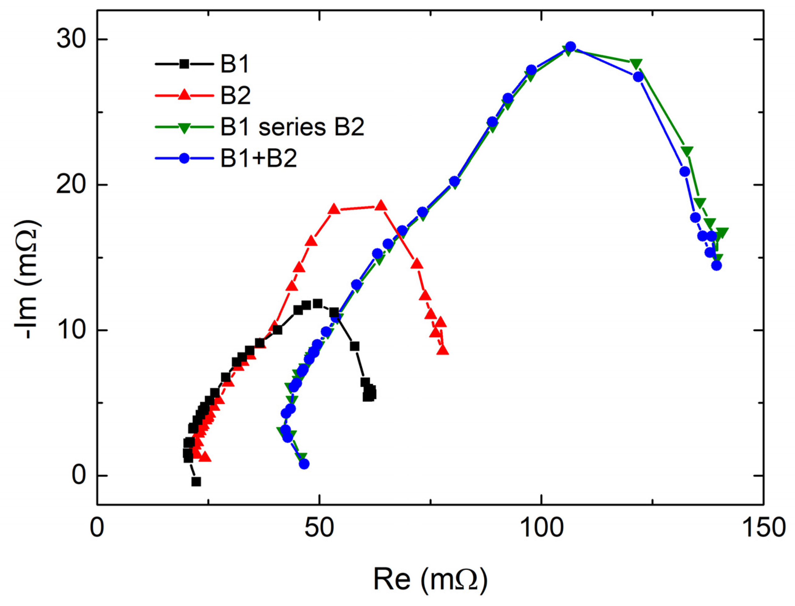 Batteries 09 00239 g005 550