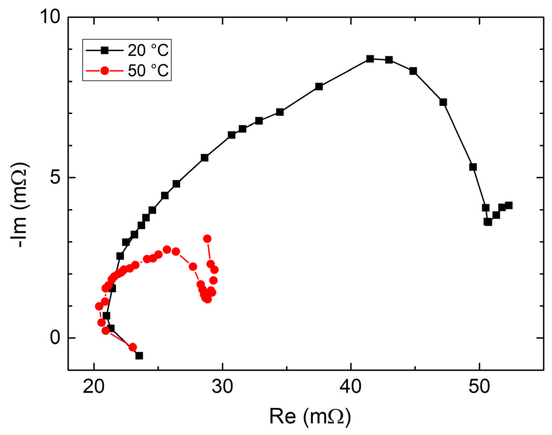 Batteries 09 00239 g007 550