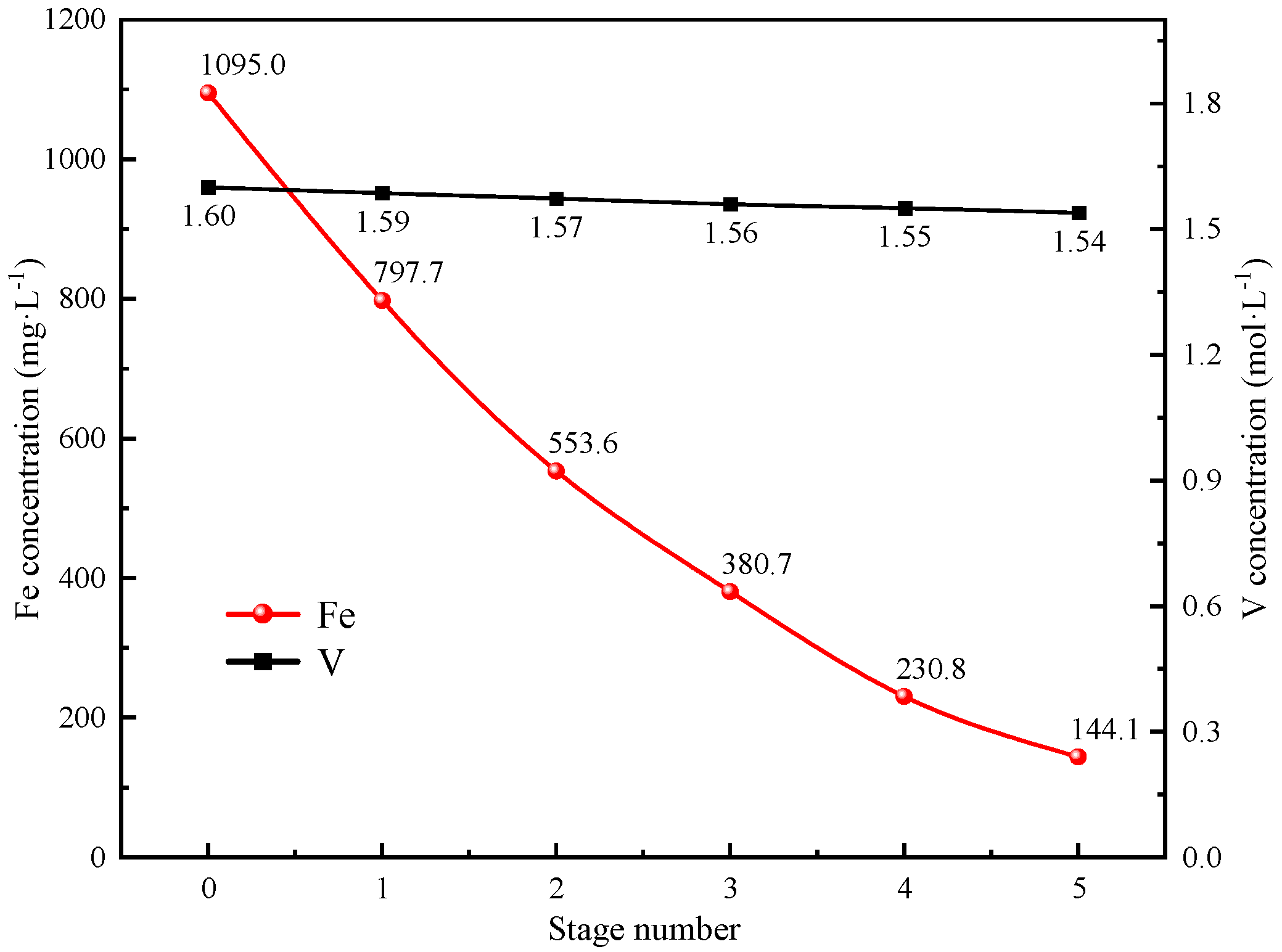 Batteries 09 00240 g006