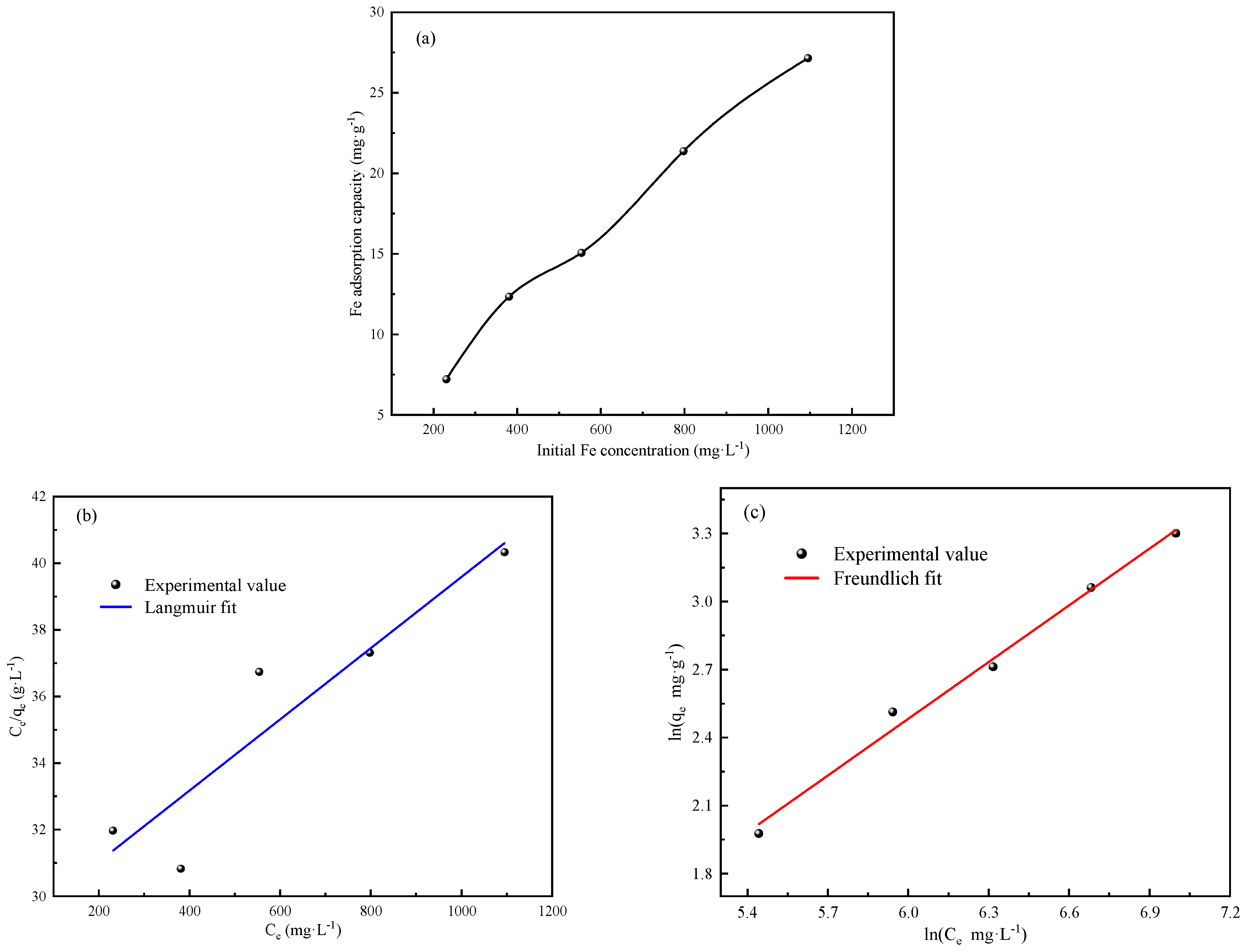 Batteries 09 00240 g008