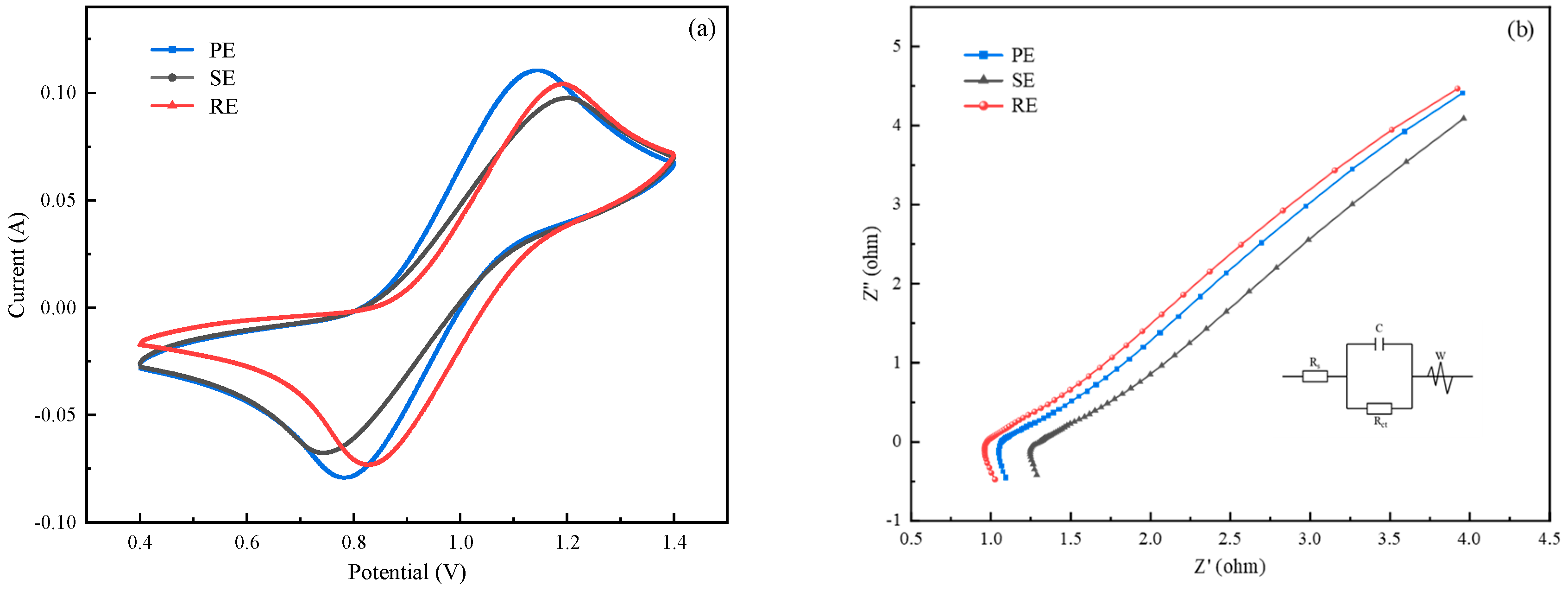 Batteries 09 00240 g011