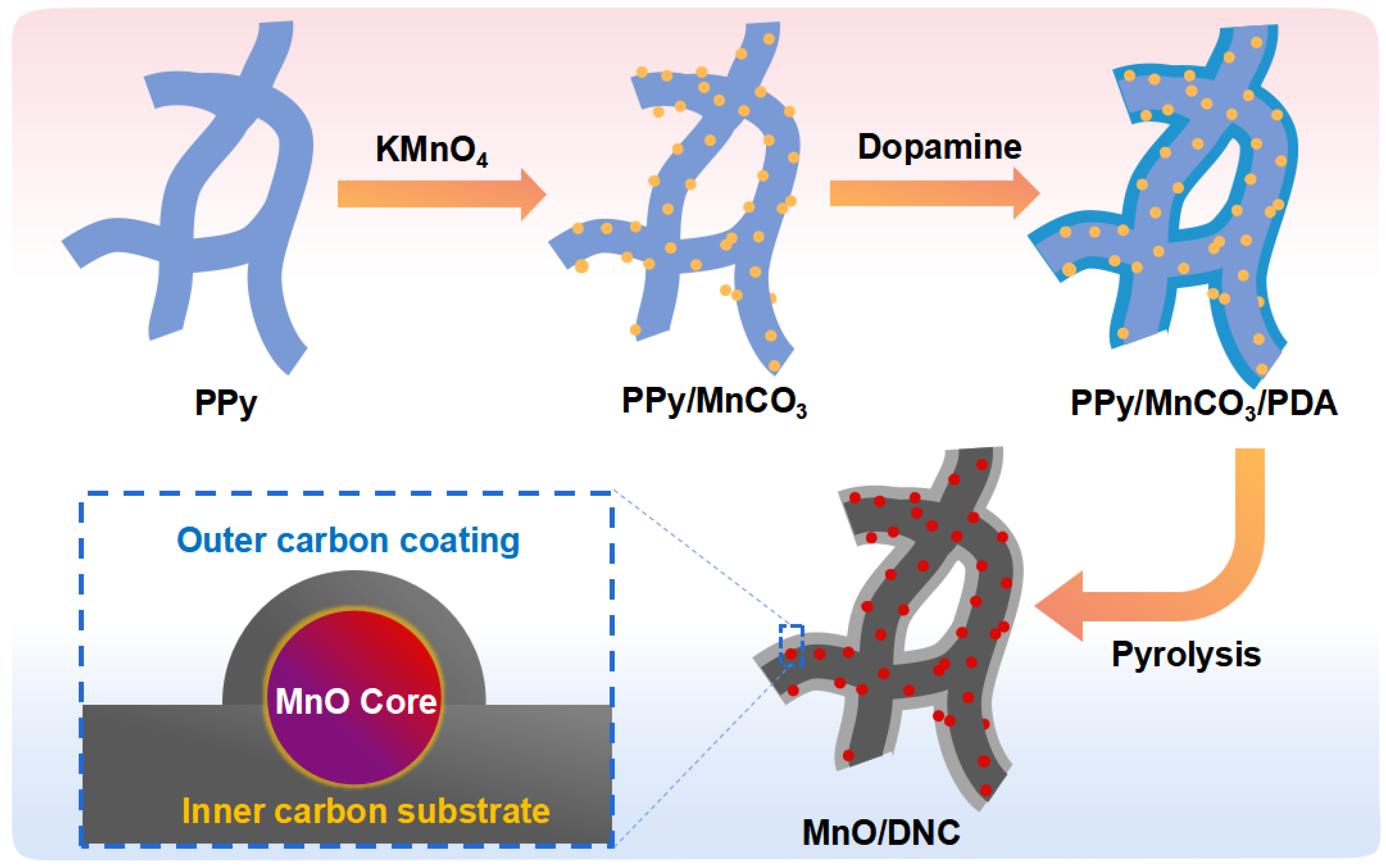 Batteries 09 00241 g001