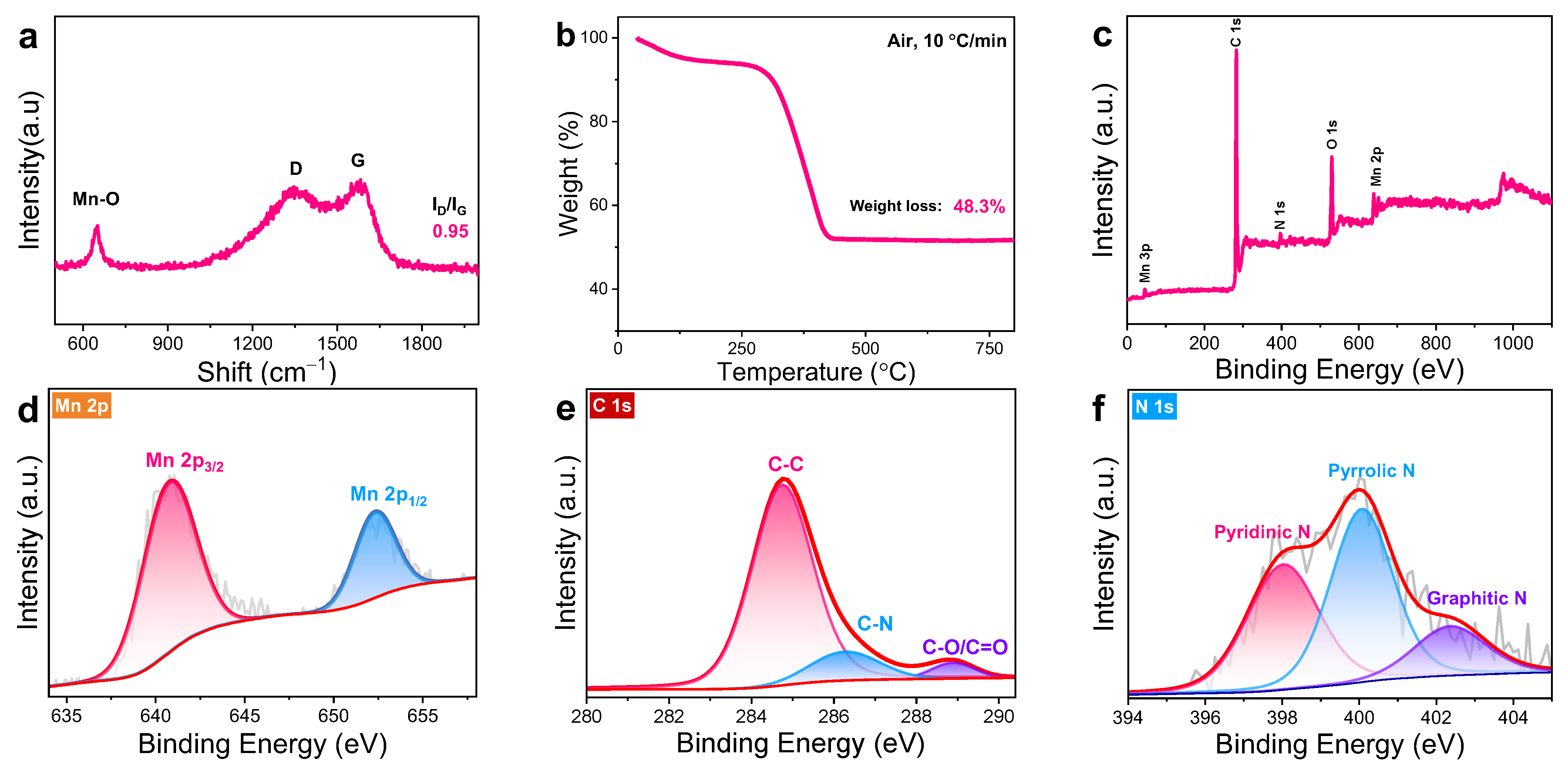 Batteries 09 00241 g003