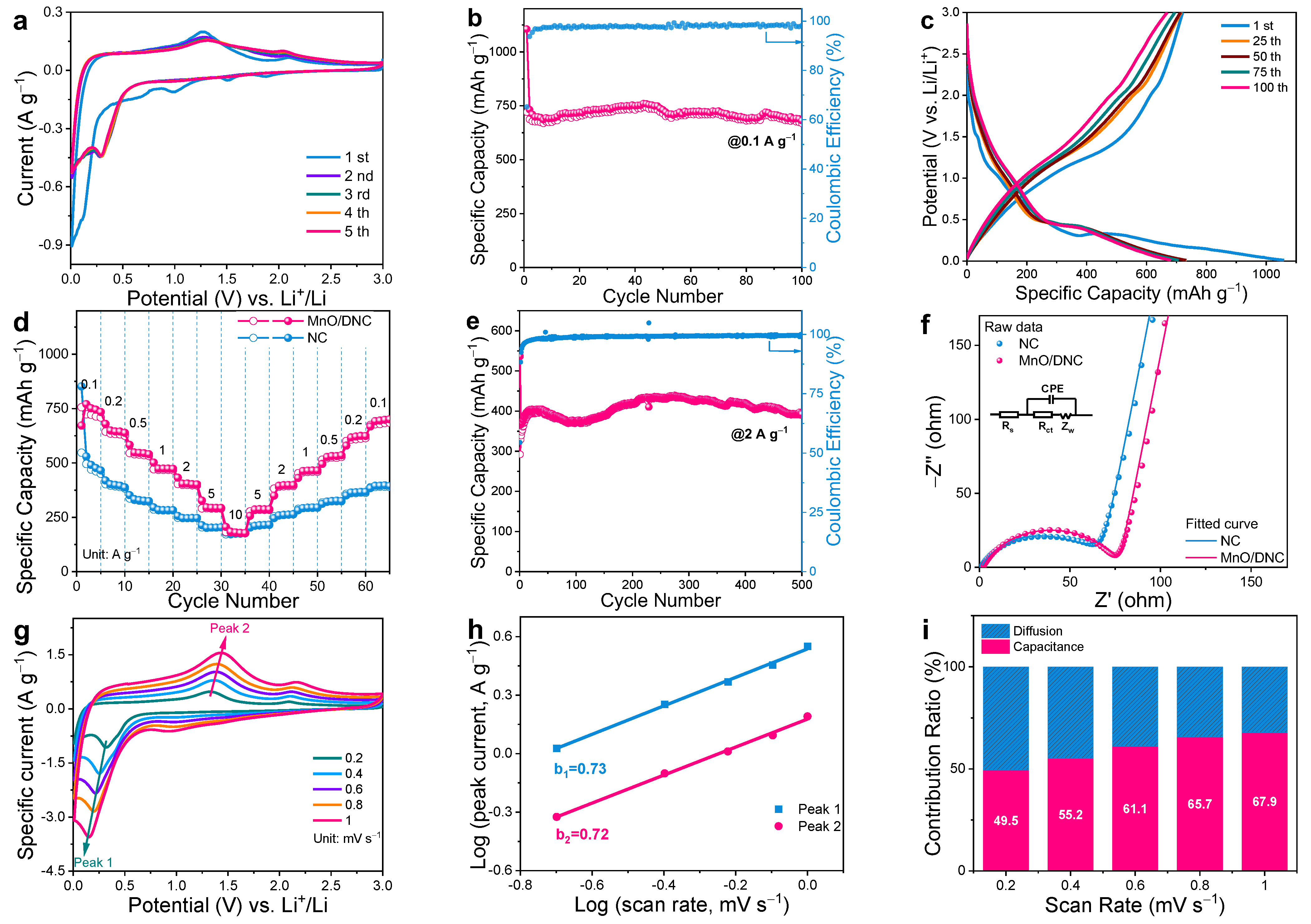 Batteries 09 00241 g004