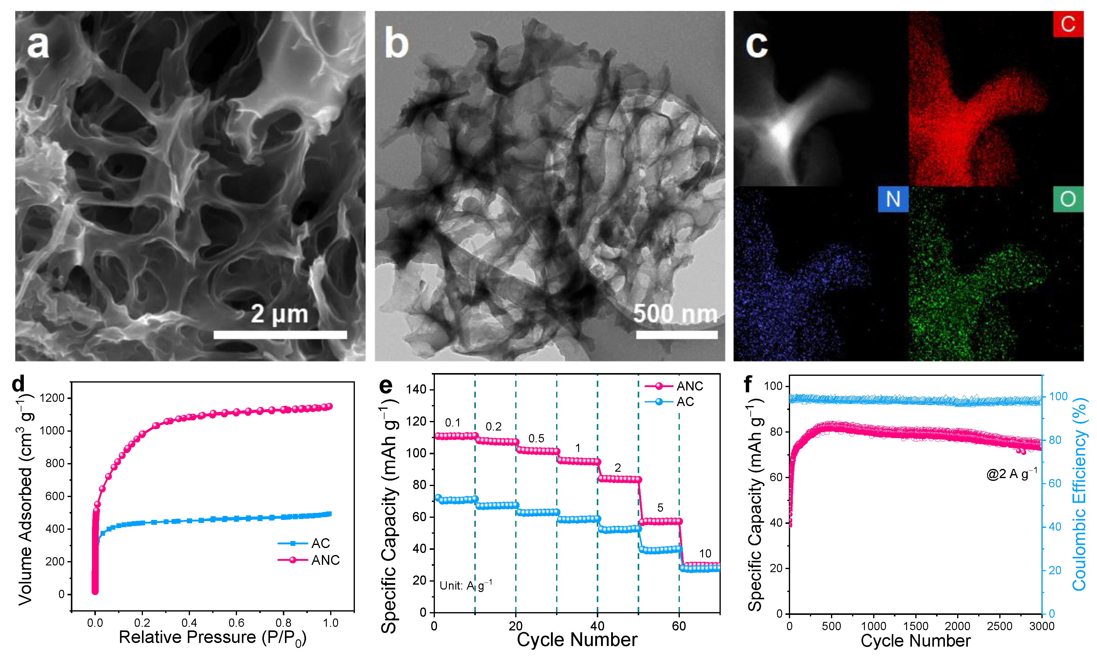 Batteries 09 00241 g005