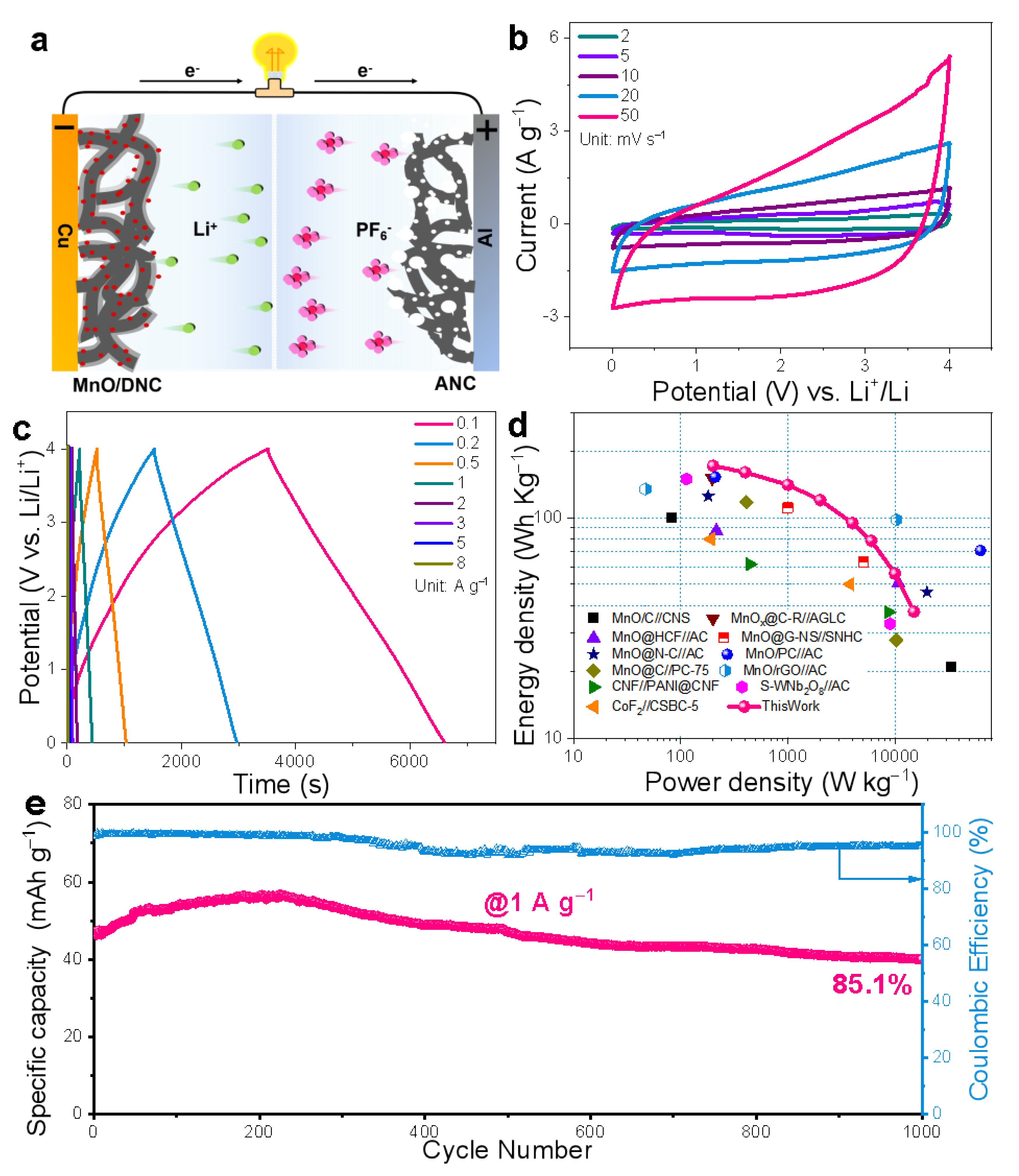 Batteries 09 00241 g006
