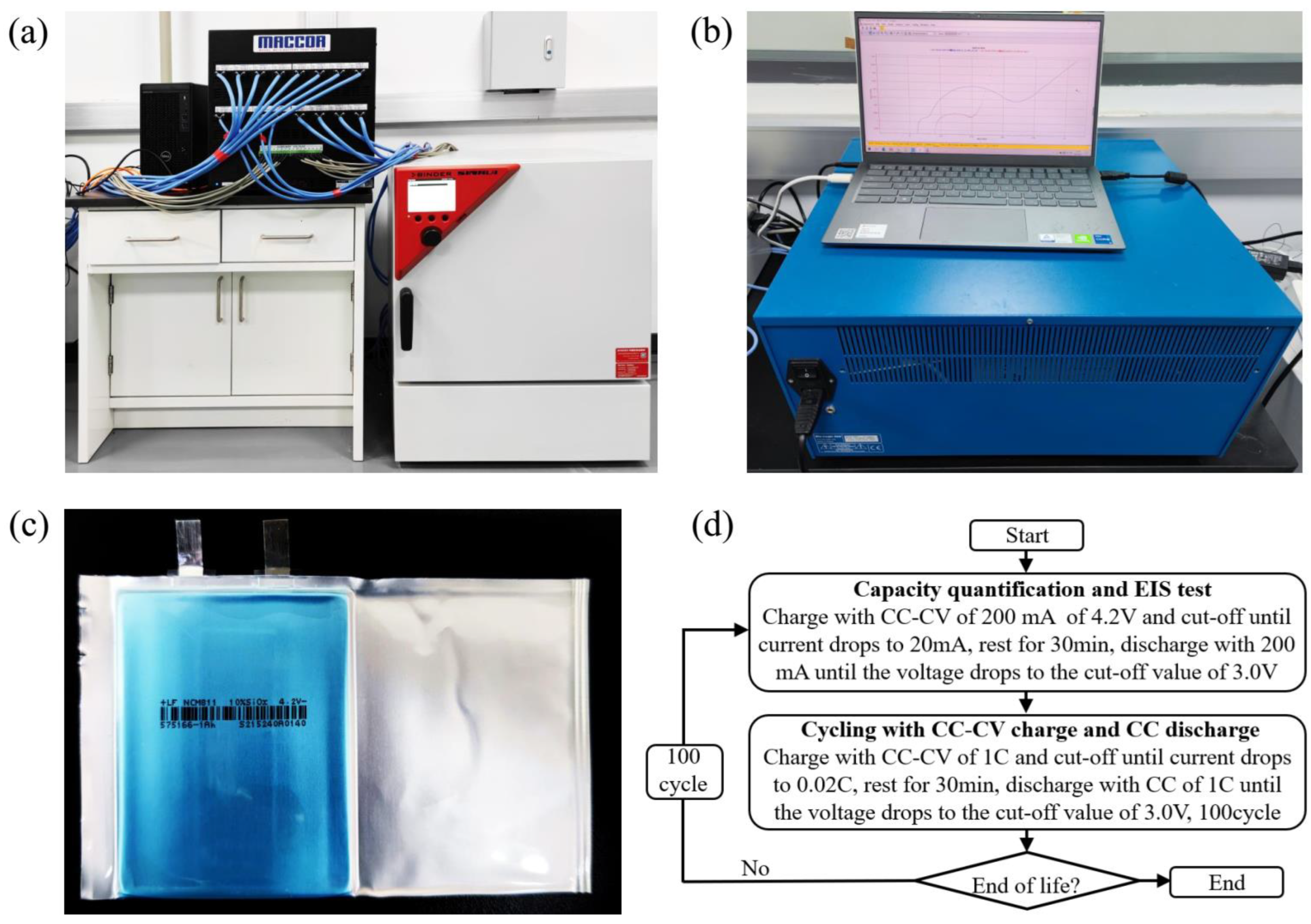 Batteries 09 00242 g001