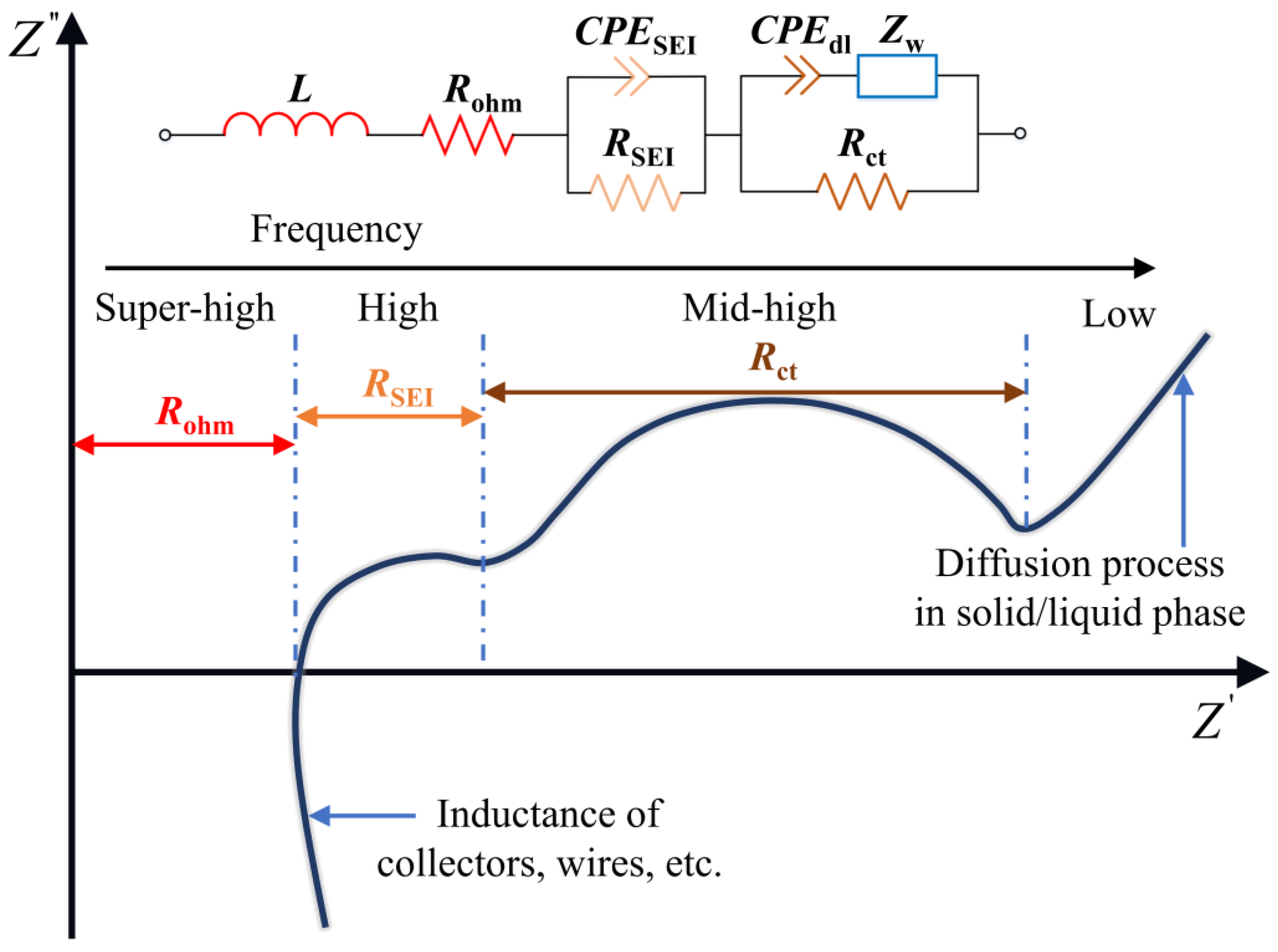 Batteries 09 00242 g002