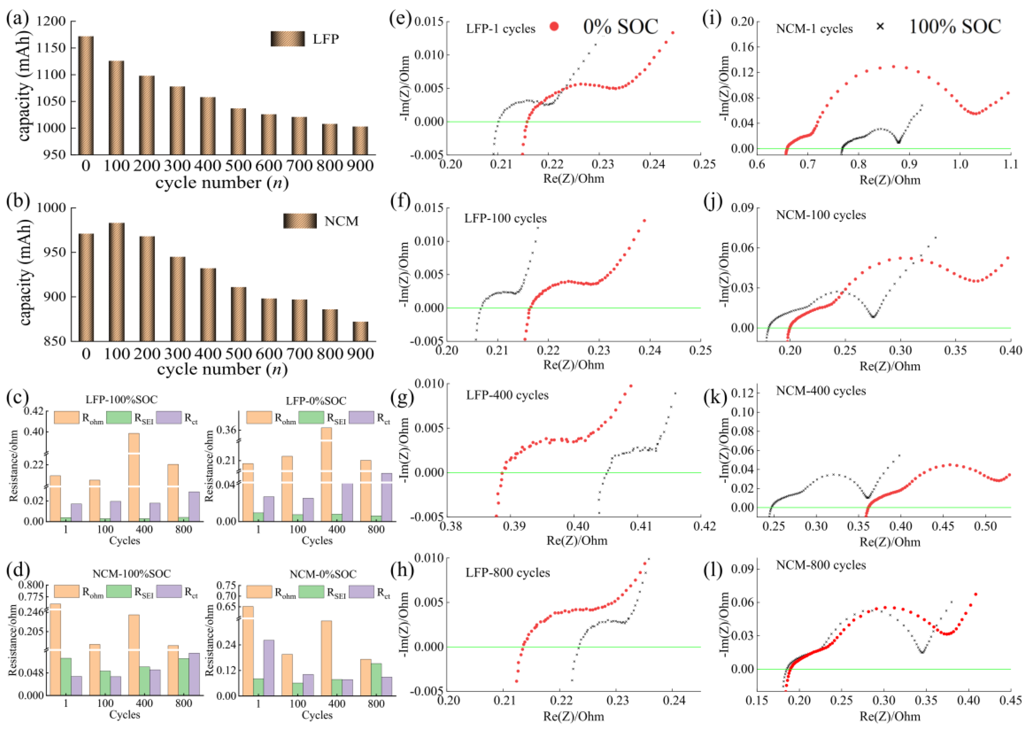 Batteries 09 00242 g003