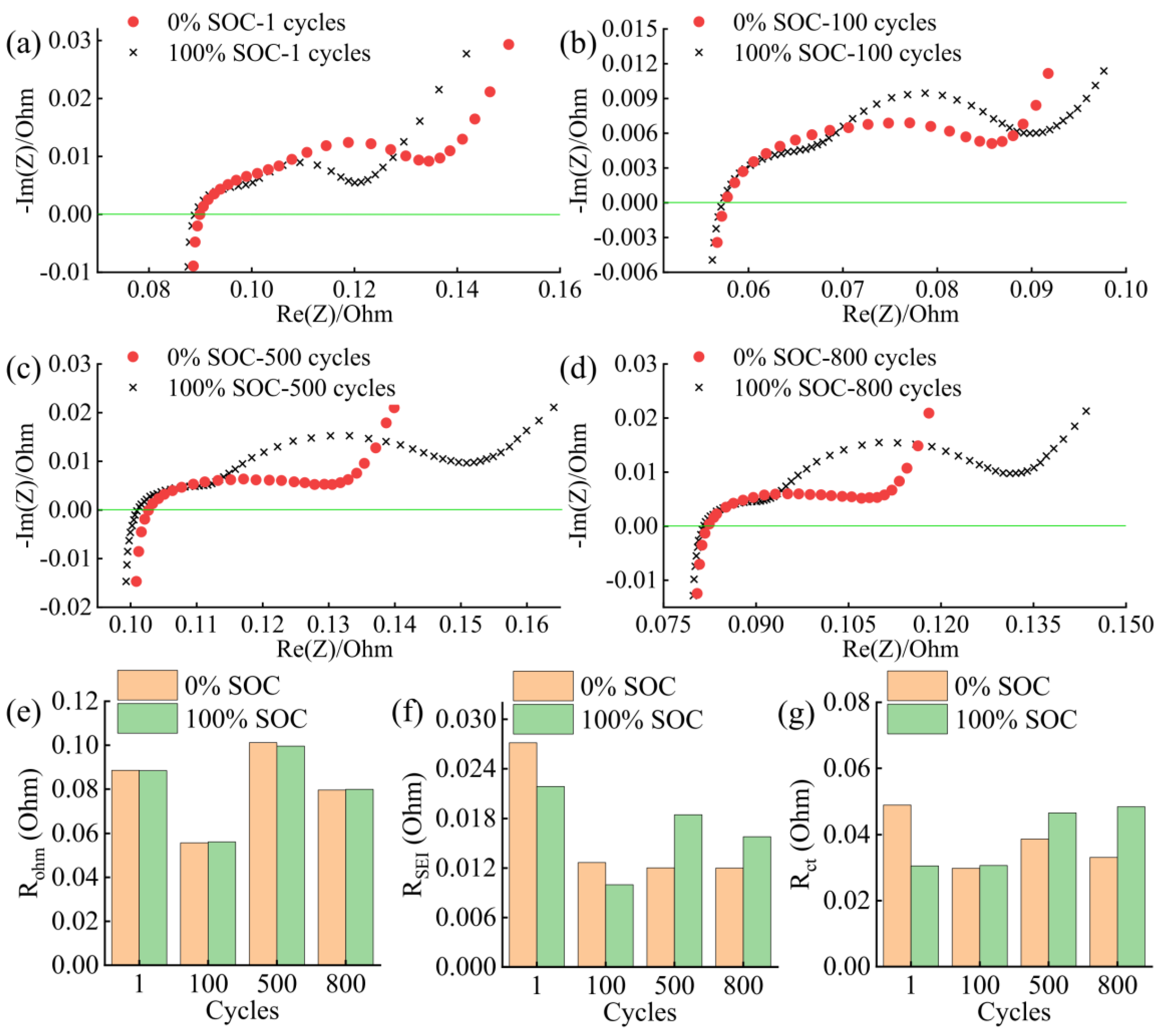 Batteries 09 00242 g004