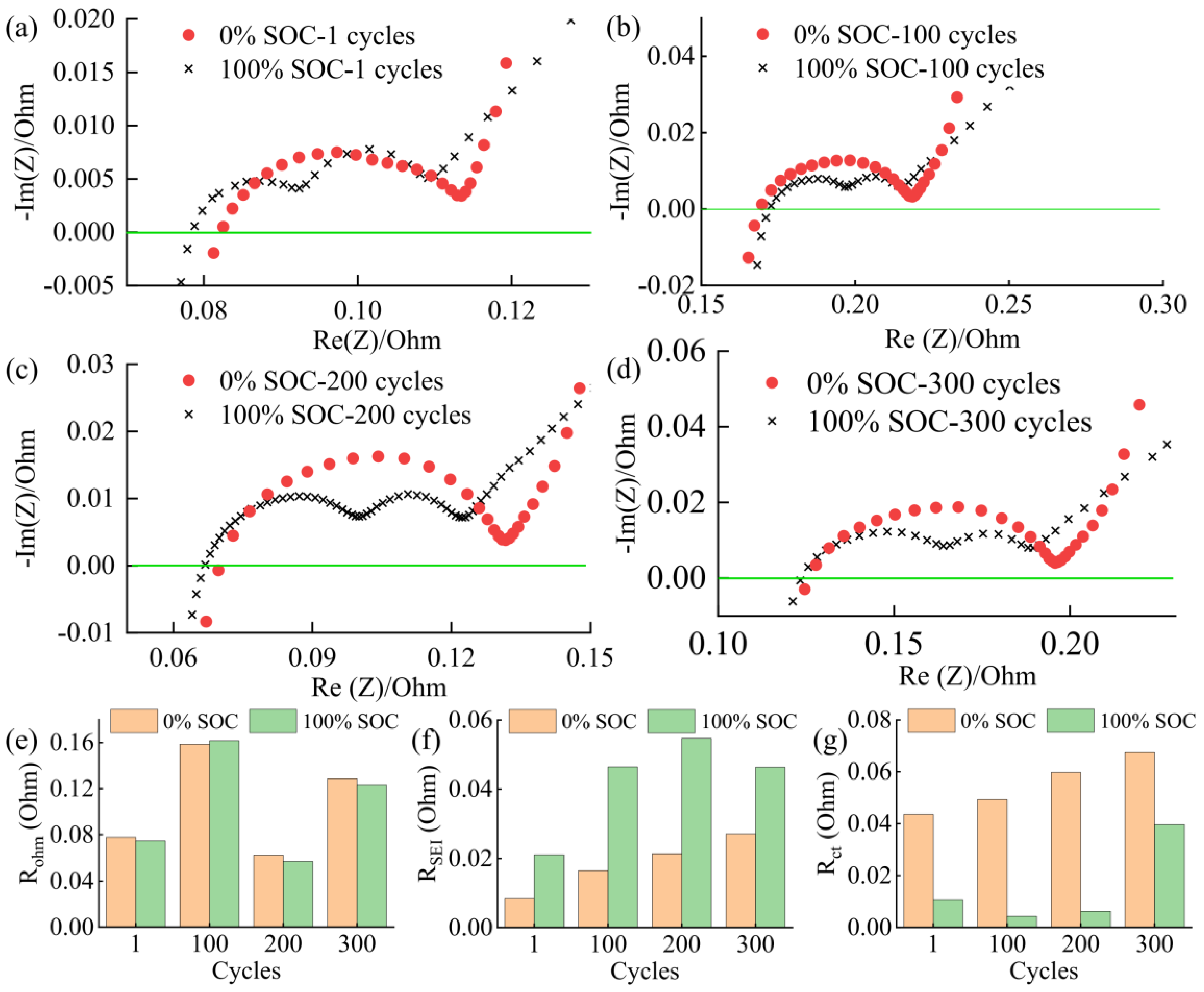 Batteries 09 00242 g006