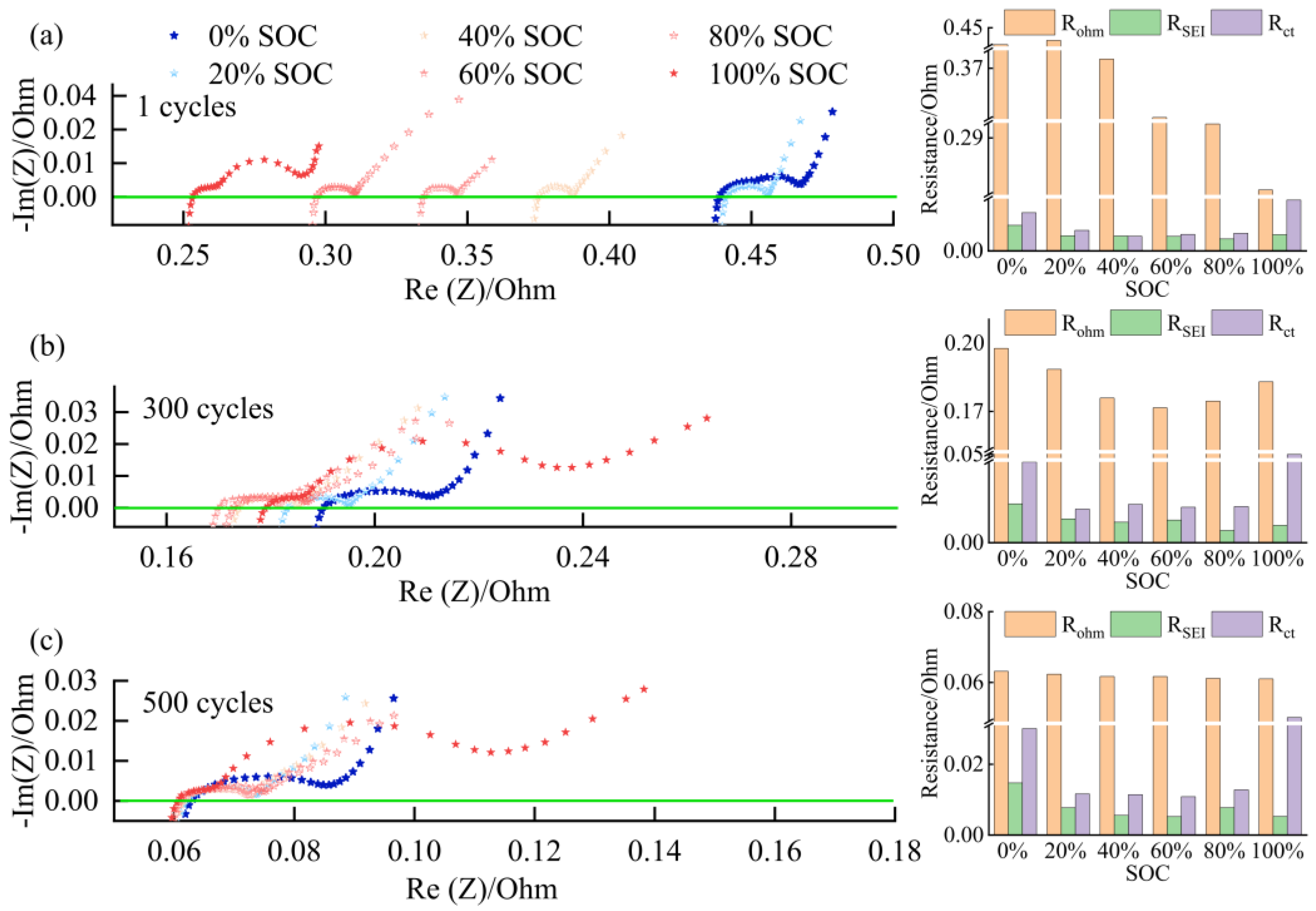 Batteries 09 00242 g007