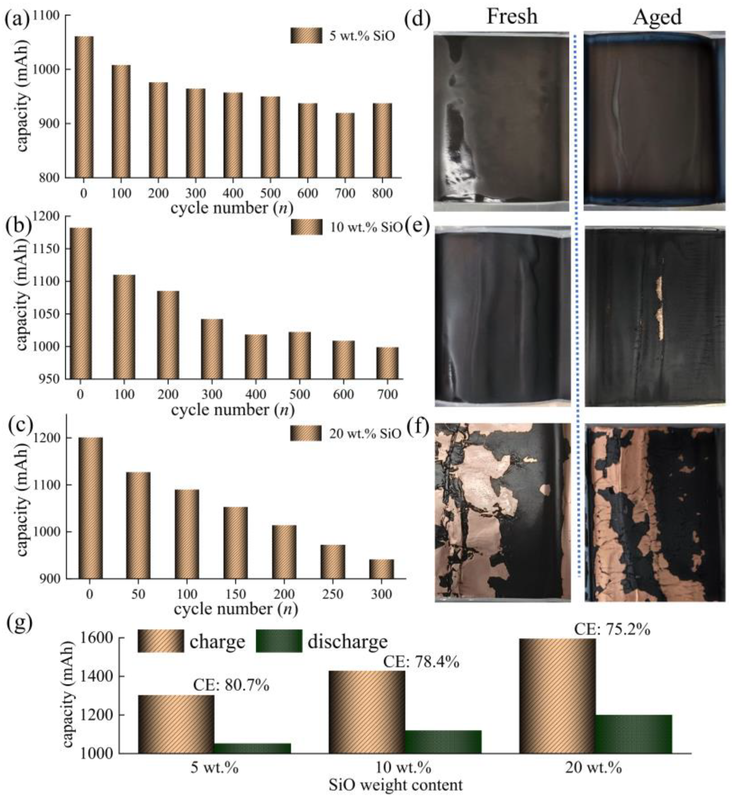 Batteries 09 00242 g008