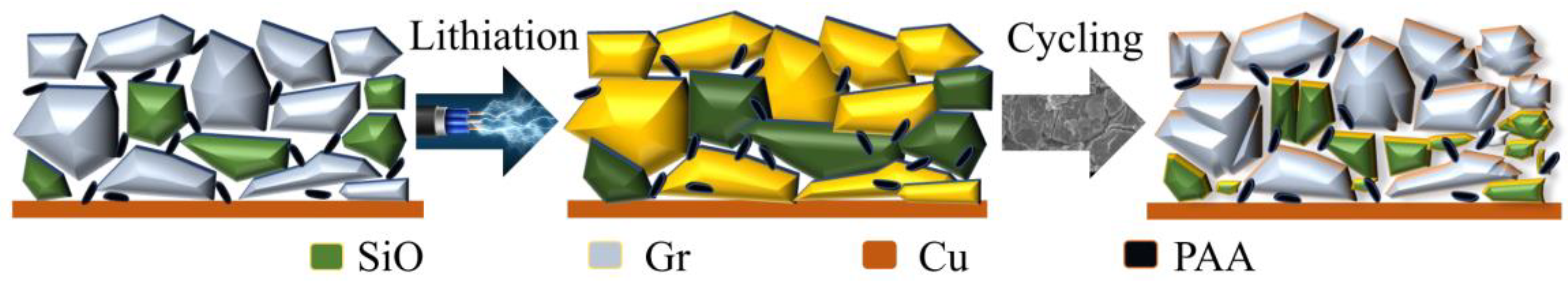 Batteries 09 00242 g011