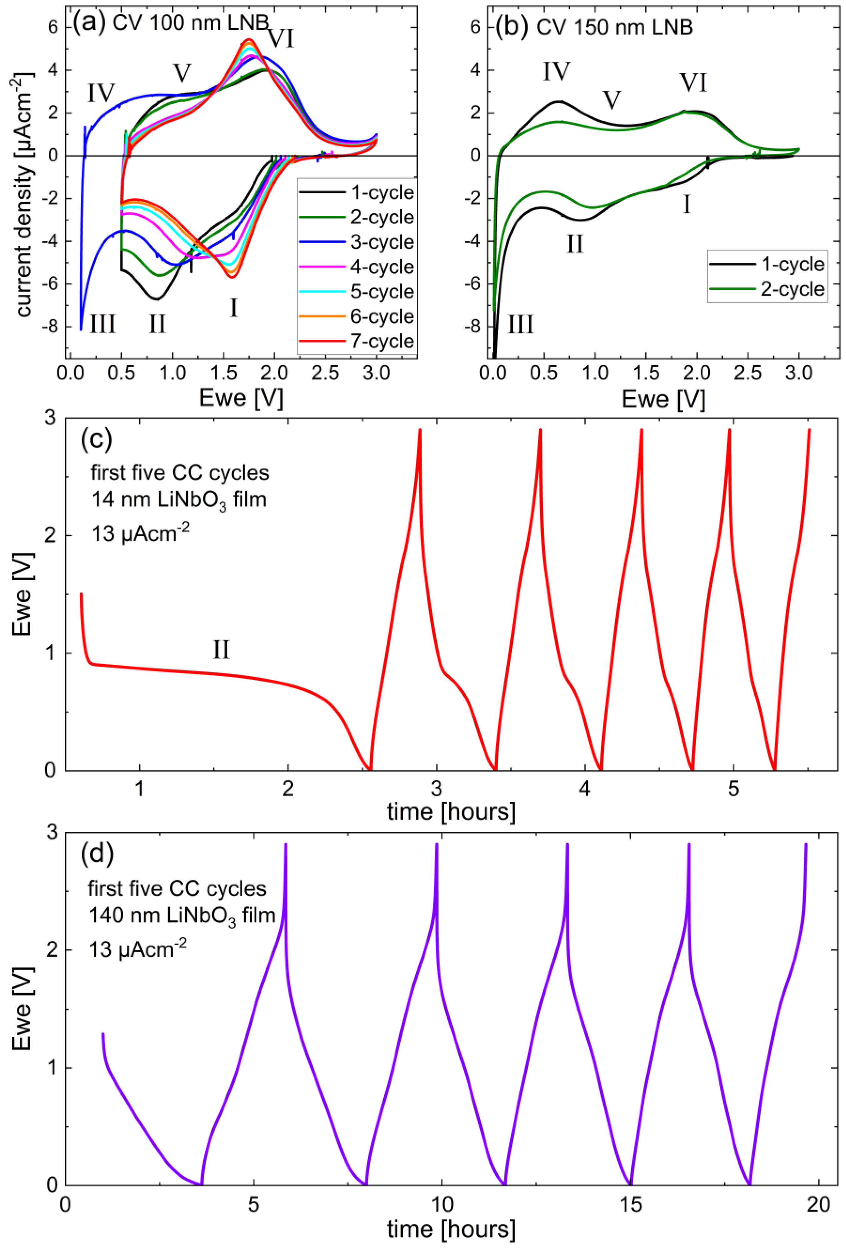 Batteries 09 00244 g004 Batteries 09 00244 g004