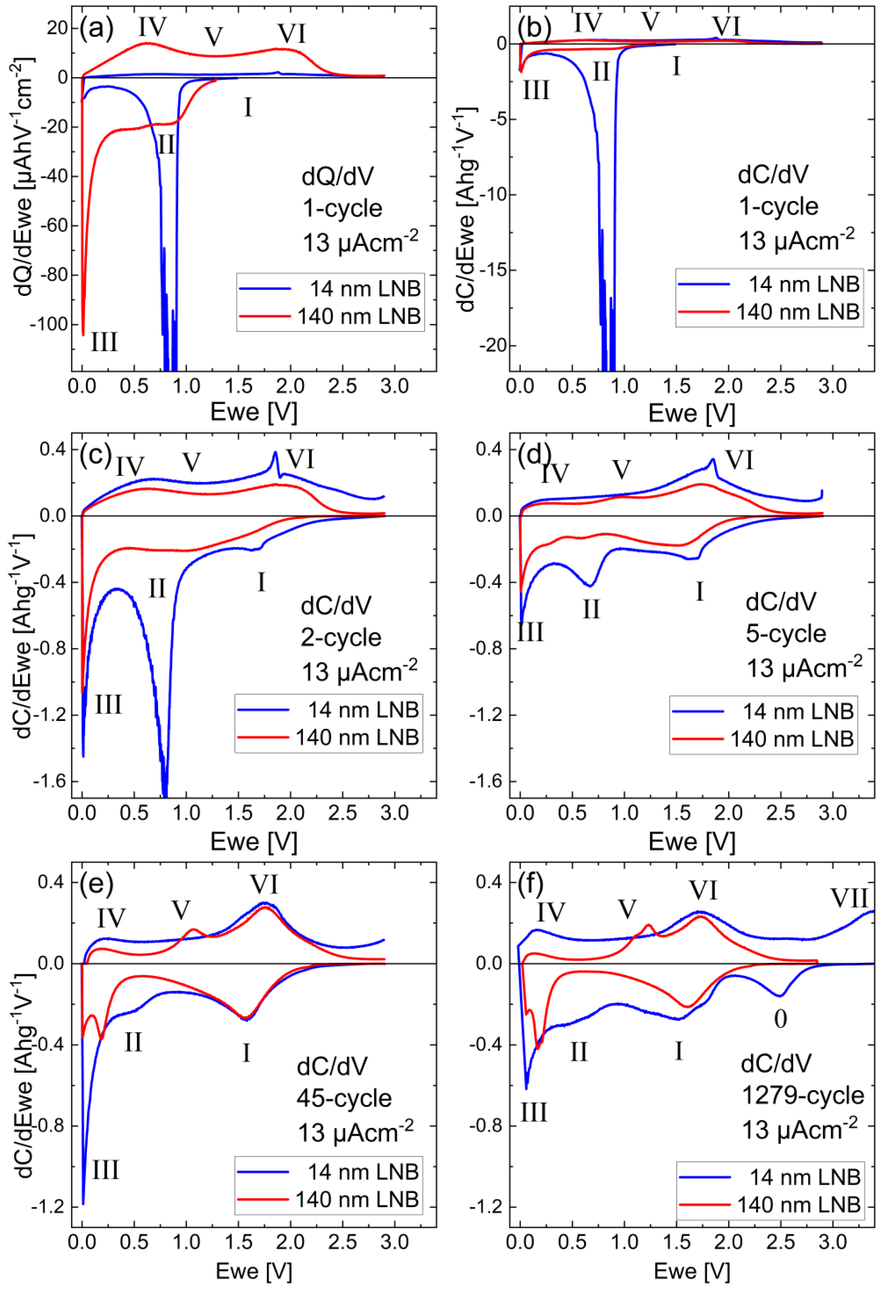 Batteries 09 00244 g005 Batteries 09 00244 g005