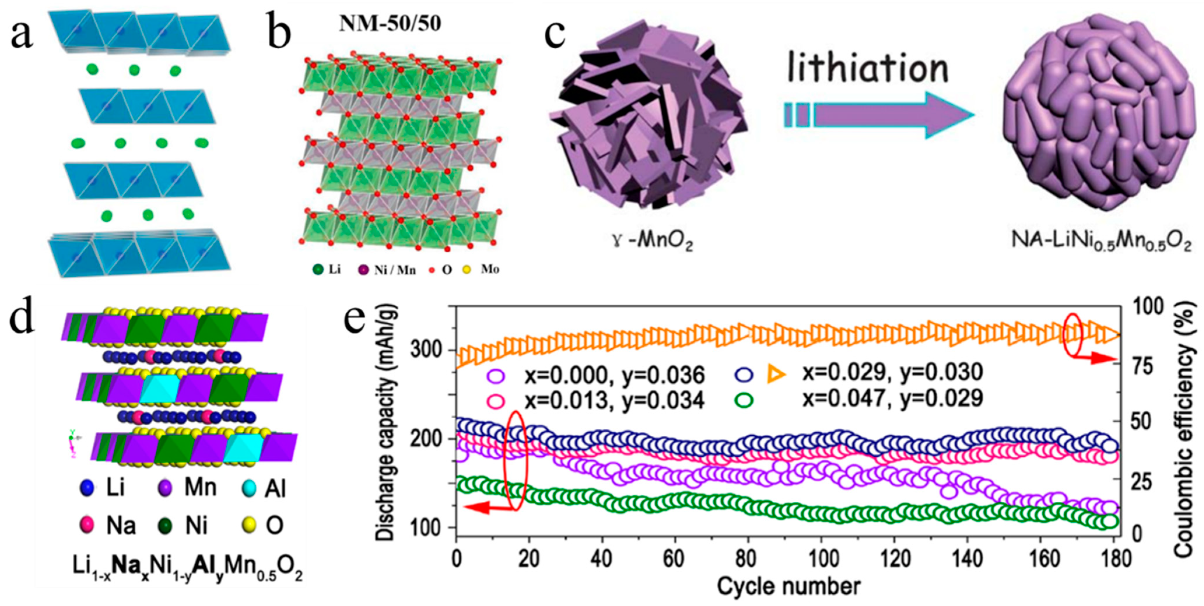 Batteries 09 00246 g002 Batteries 09 00246 g002