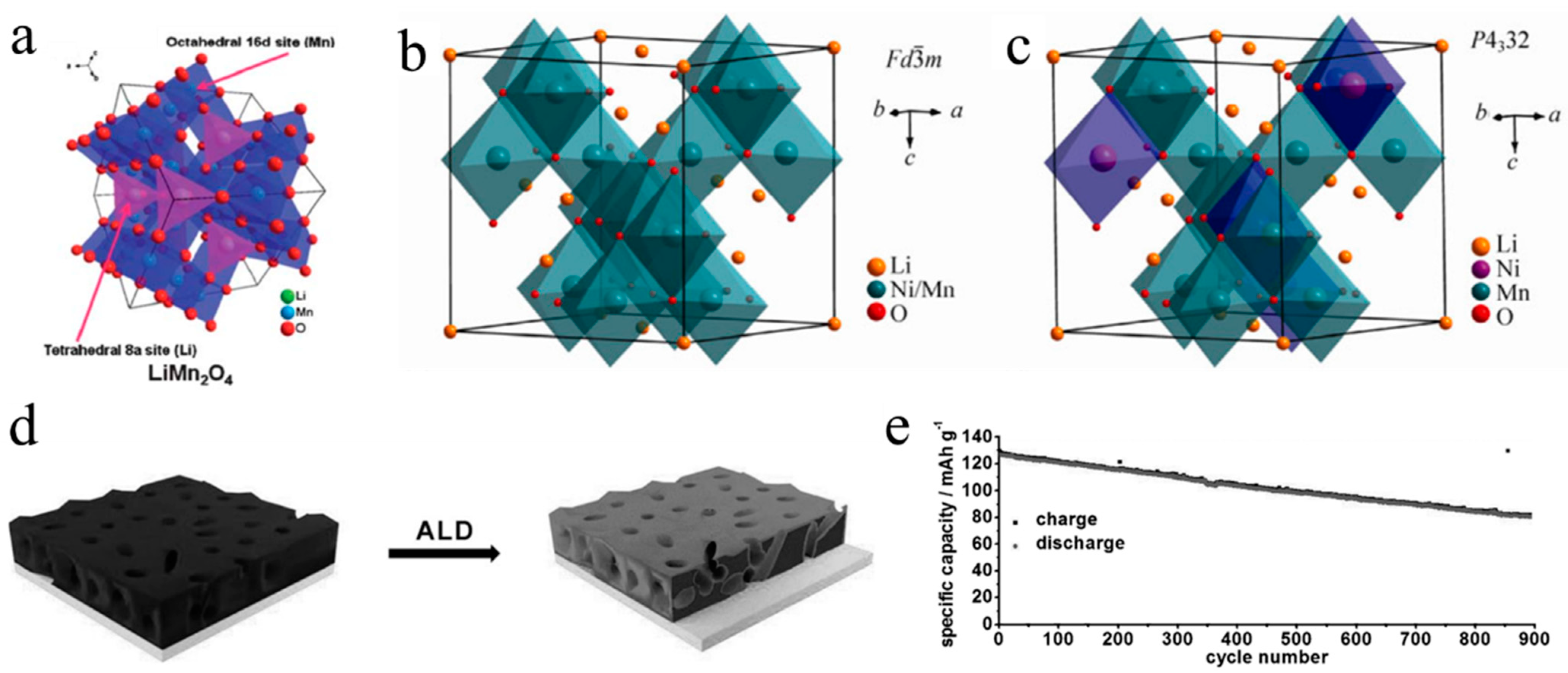 Batteries 09 00246 g004 Batteries 09 00246 g004
