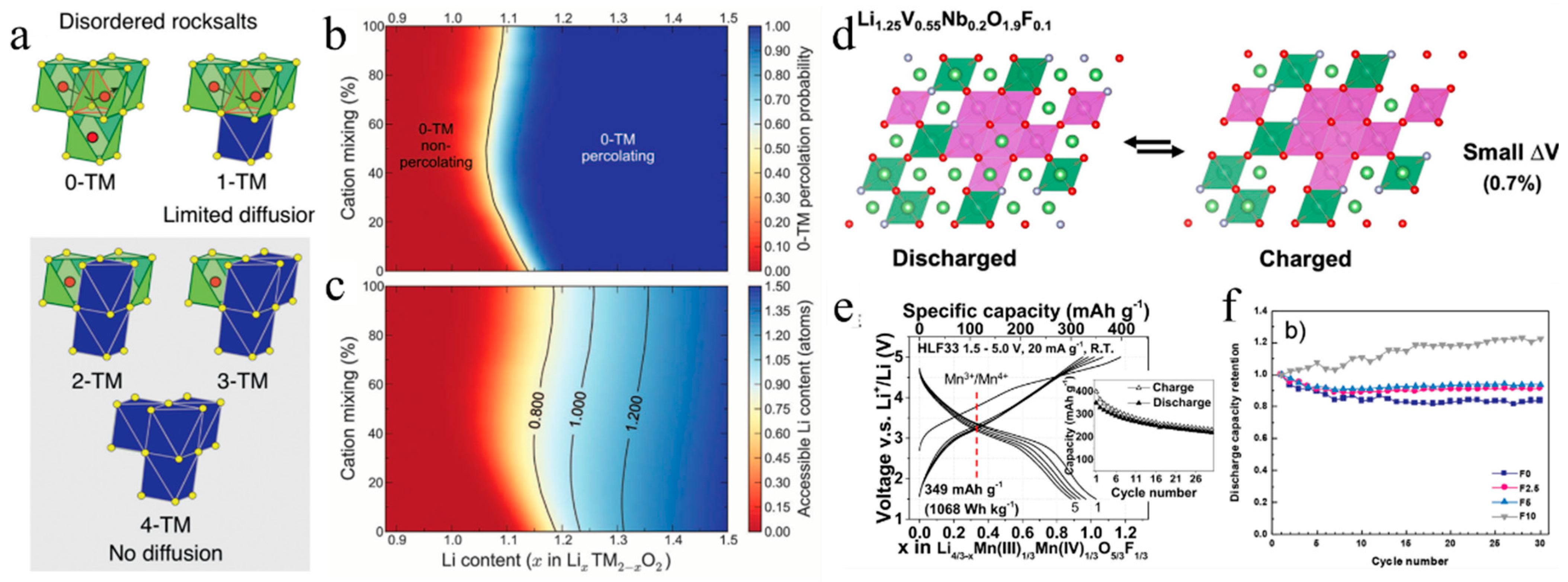 Batteries 09 00246 g005 Batteries 09 00246 g005
