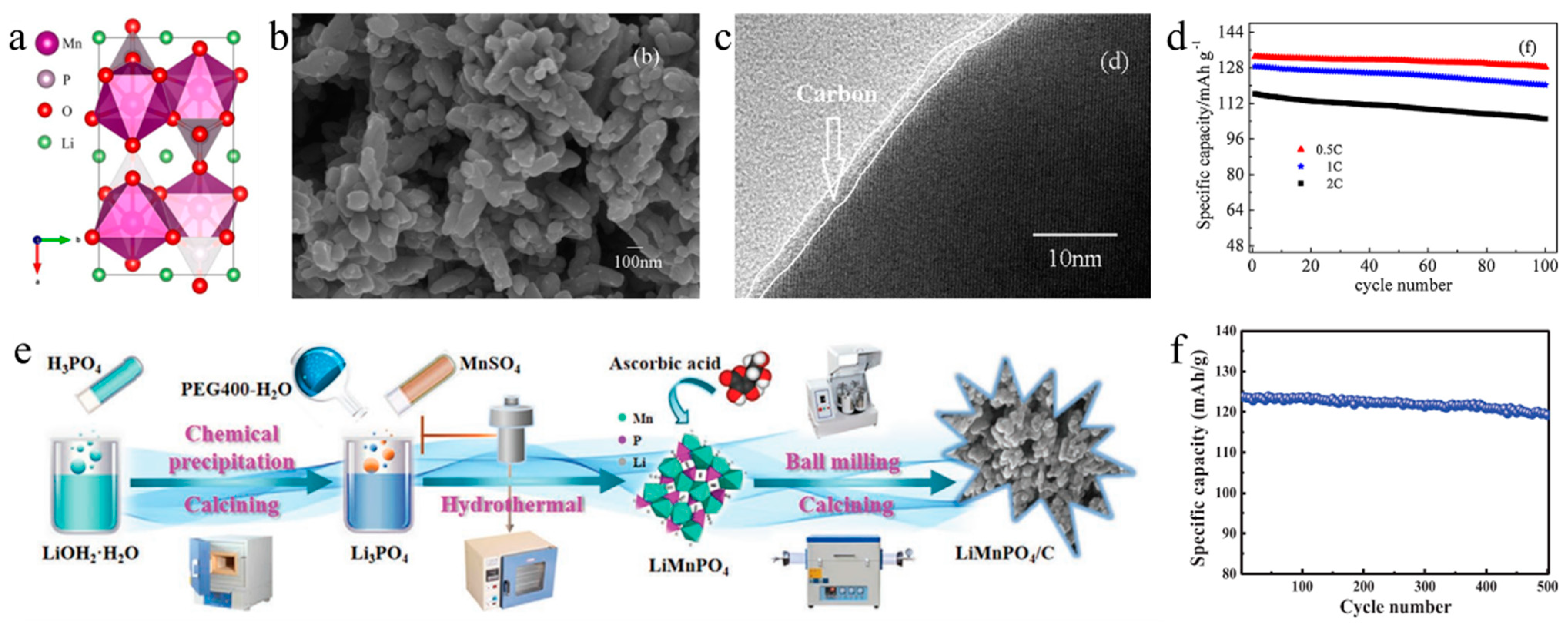 Batteries 09 00246 g006 Batteries 09 00246 g006