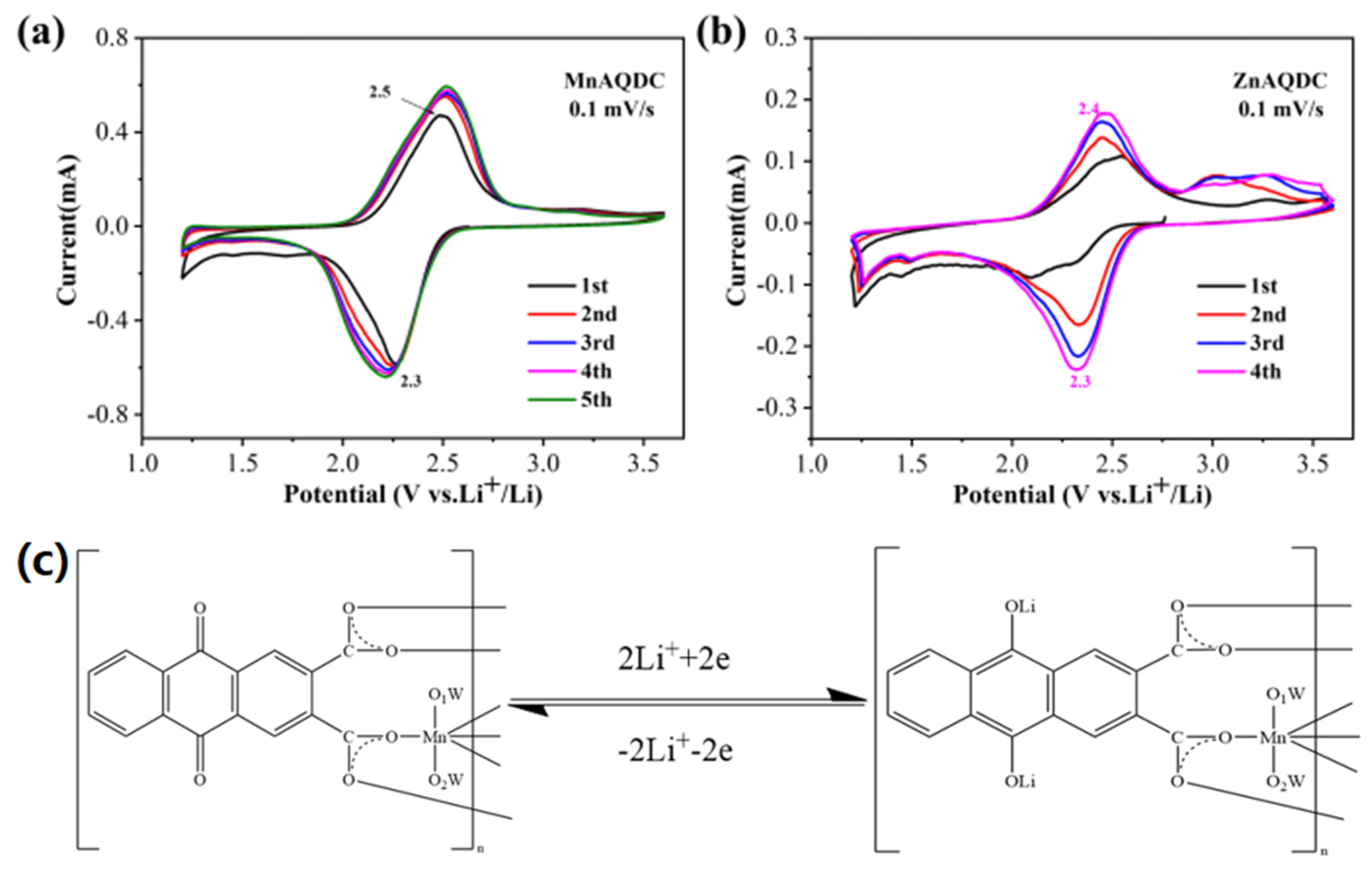 Batteries 09 00247 g002 Batteries 09 00247 g002