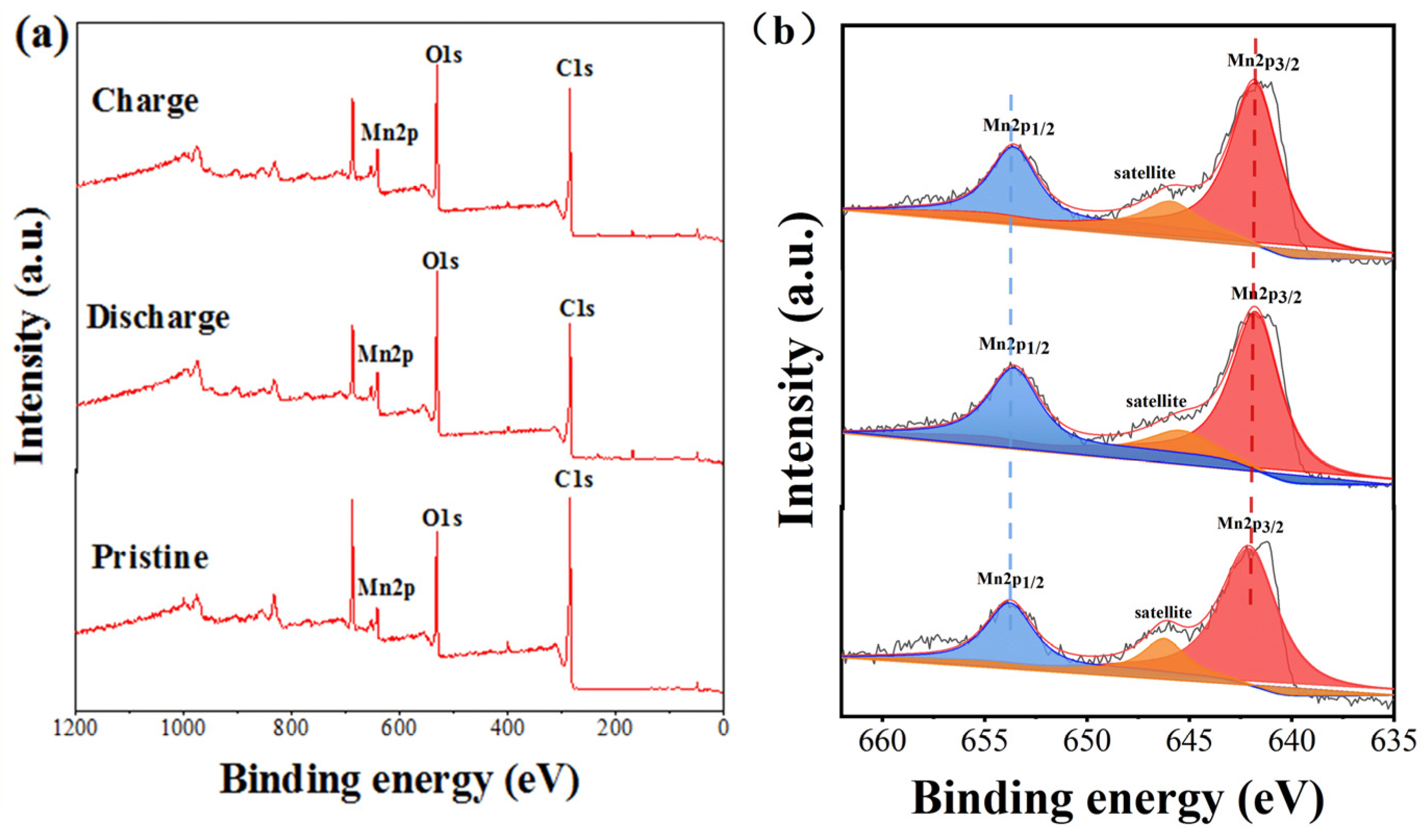 Batteries 09 00247 g003 Batteries 09 00247 g003