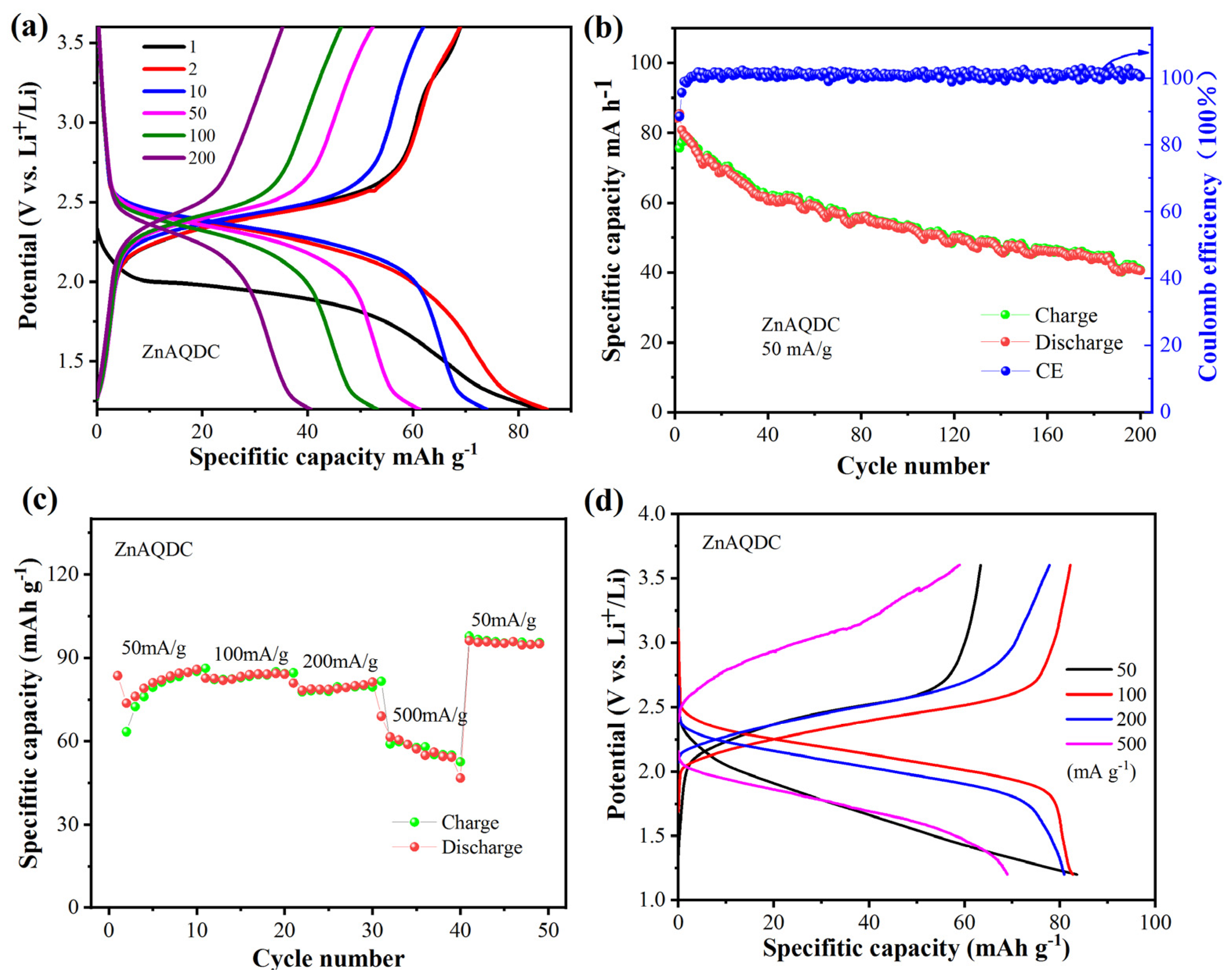 Batteries 09 00247 g005 Batteries 09 00247 g005