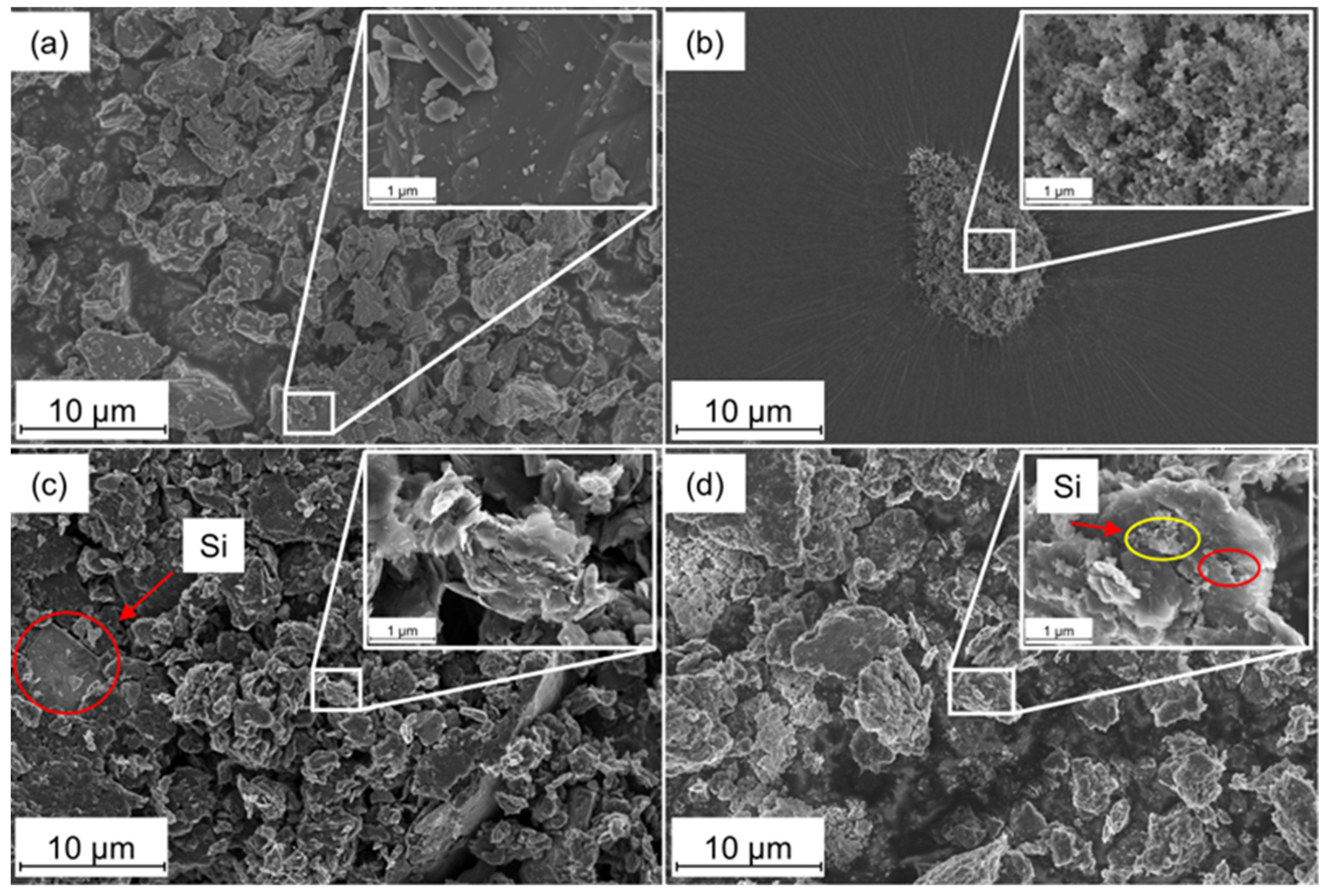 Batteries 09 00248 g002 Batteries 09 00248 g002