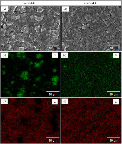 Effect of Water-Soluble CMC/SBR Binder Ratios on Si-rGO Effect of Water-Soluble CMC/SBR Binder Ratios on Si-rGO