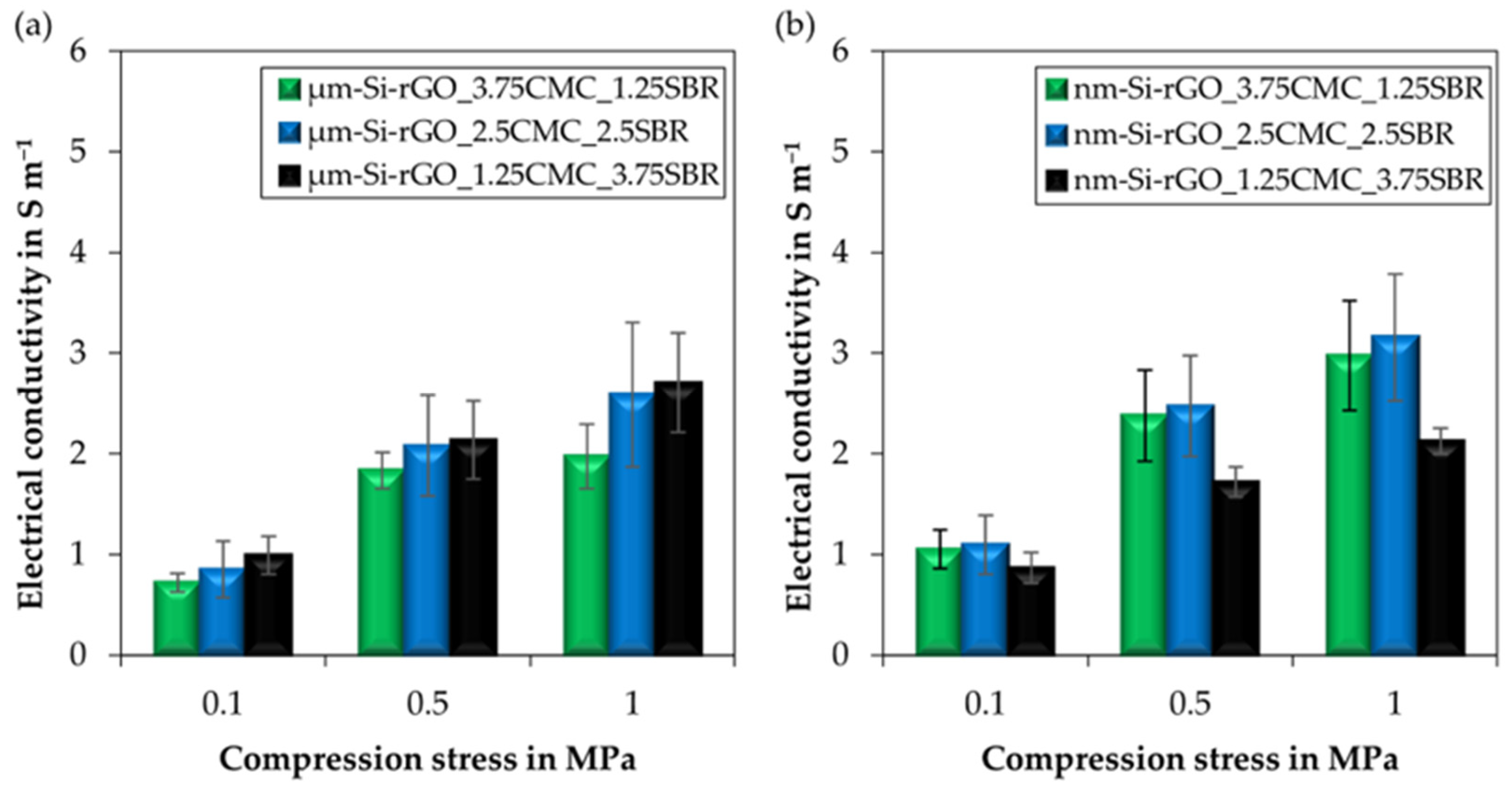 Batteries 09 00248 g007 Batteries 09 00248 g007