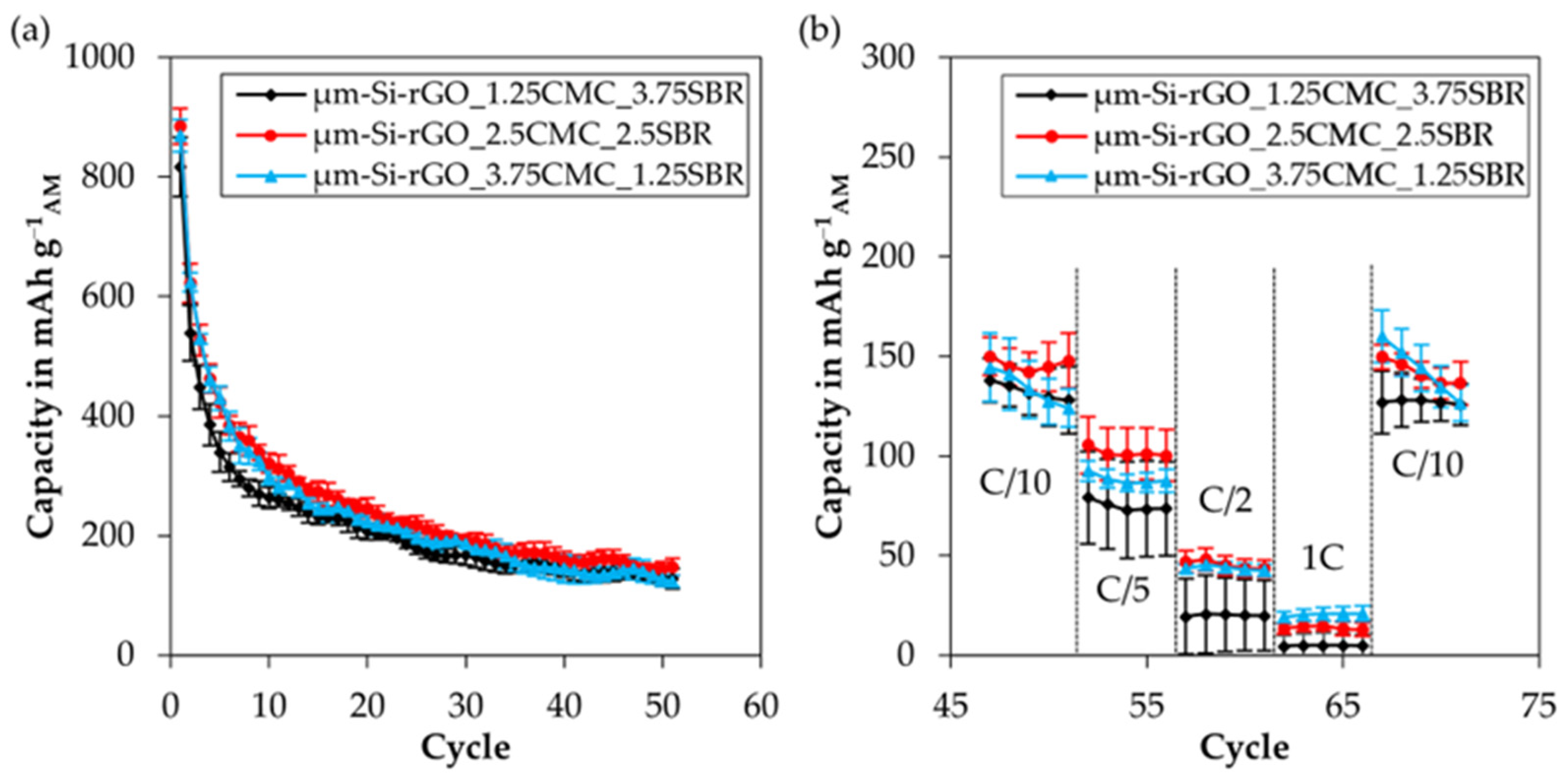 Batteries 09 00248 g008 Batteries 09 00248 g008