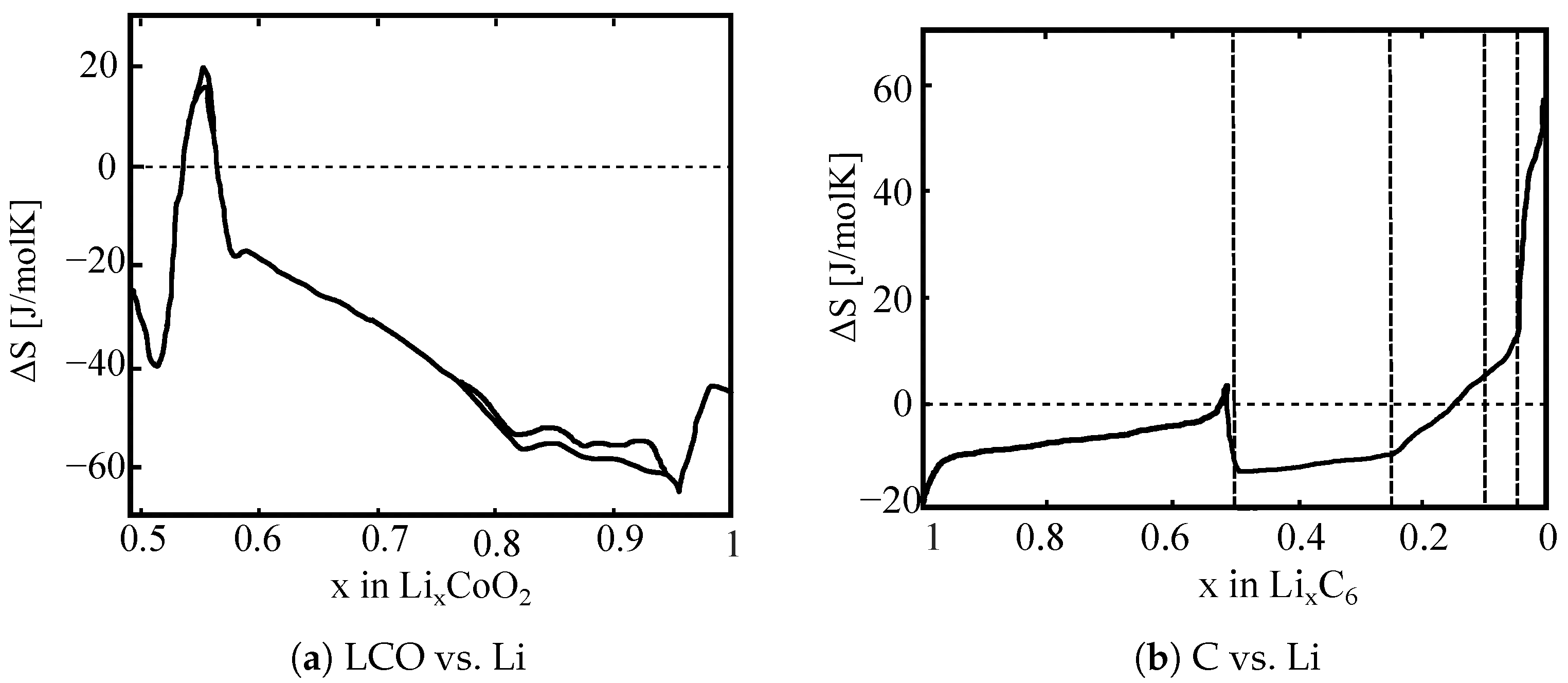 Batteries 09 00249 g001