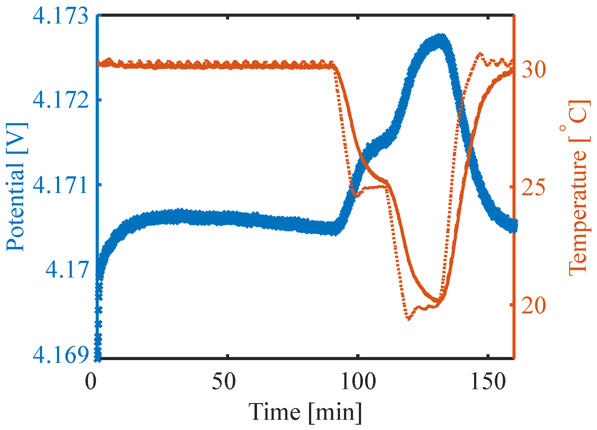 Batteries 09 00249 g002