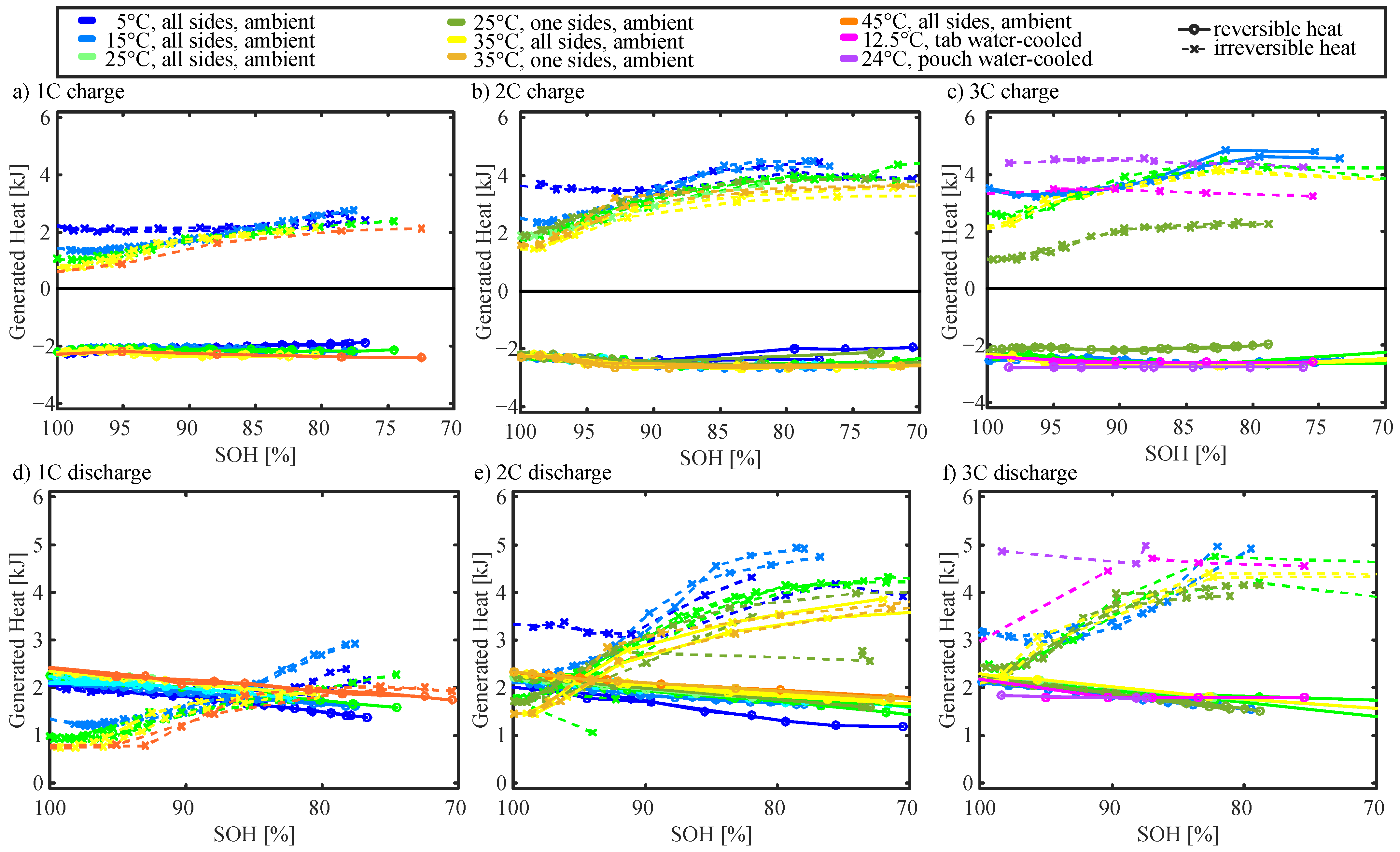 Batteries 09 00249 g005