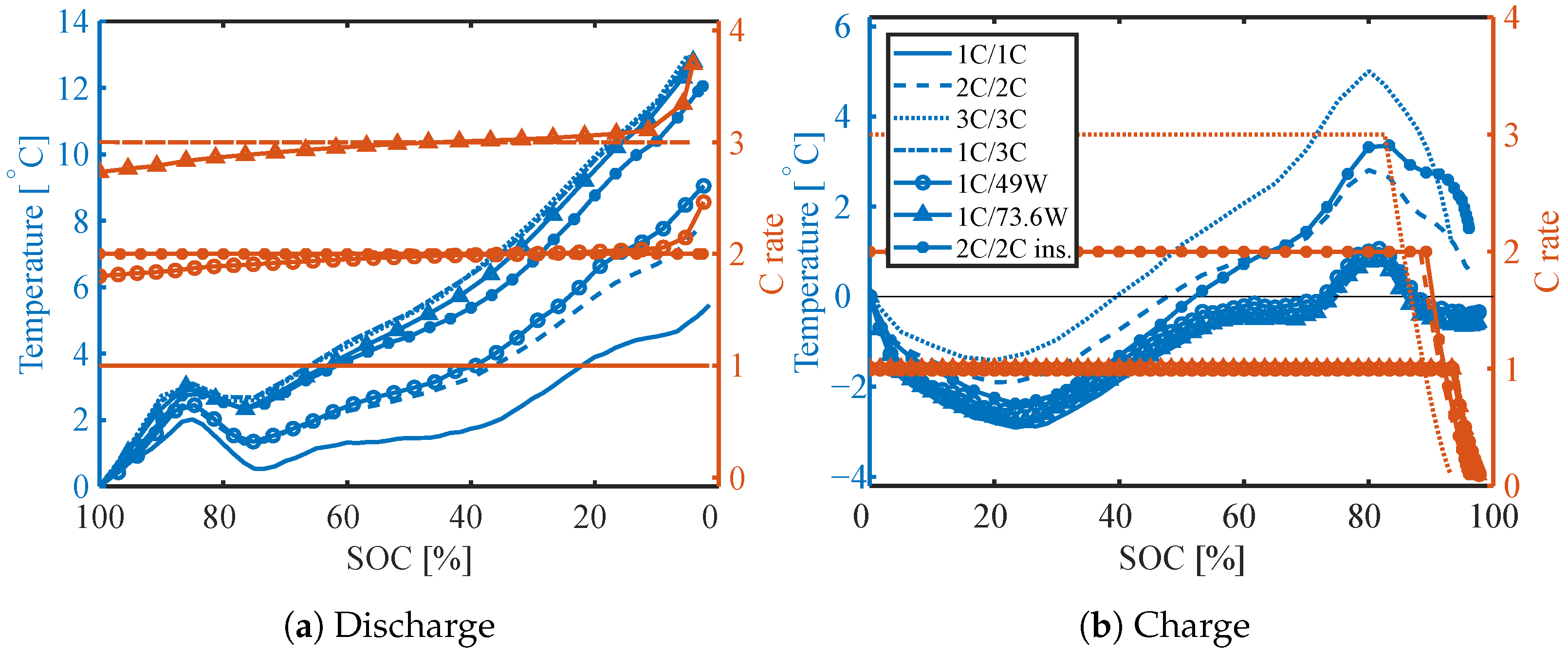 Batteries 09 00249 g006