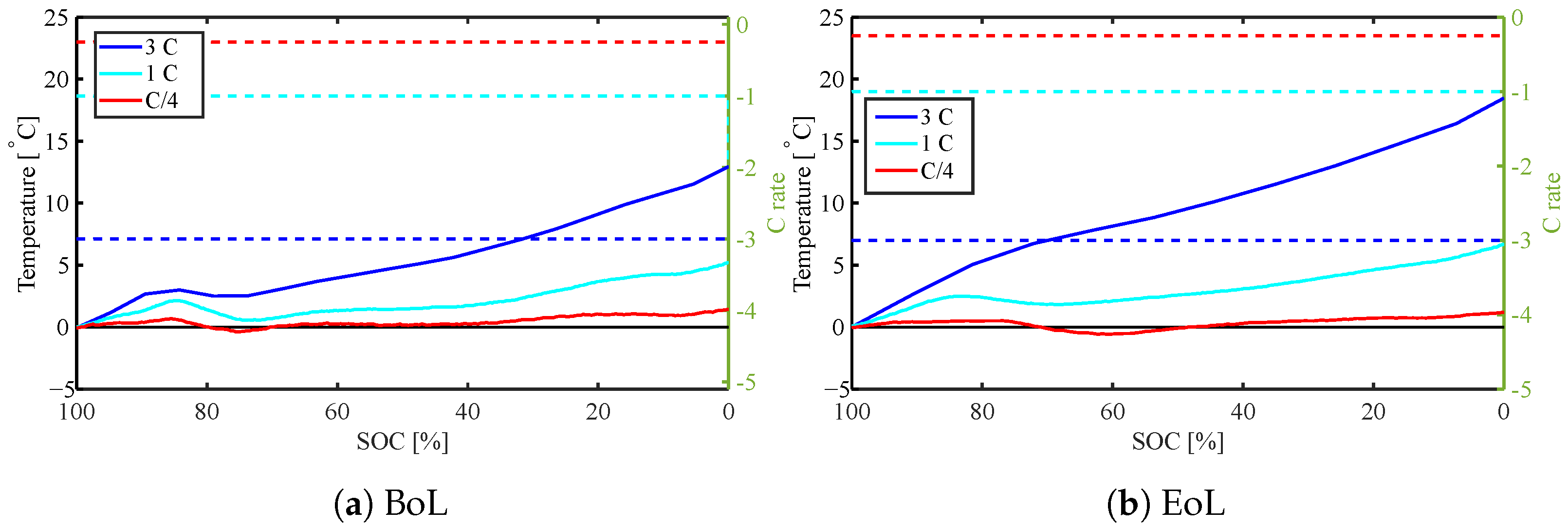 Batteries 09 00249 g007