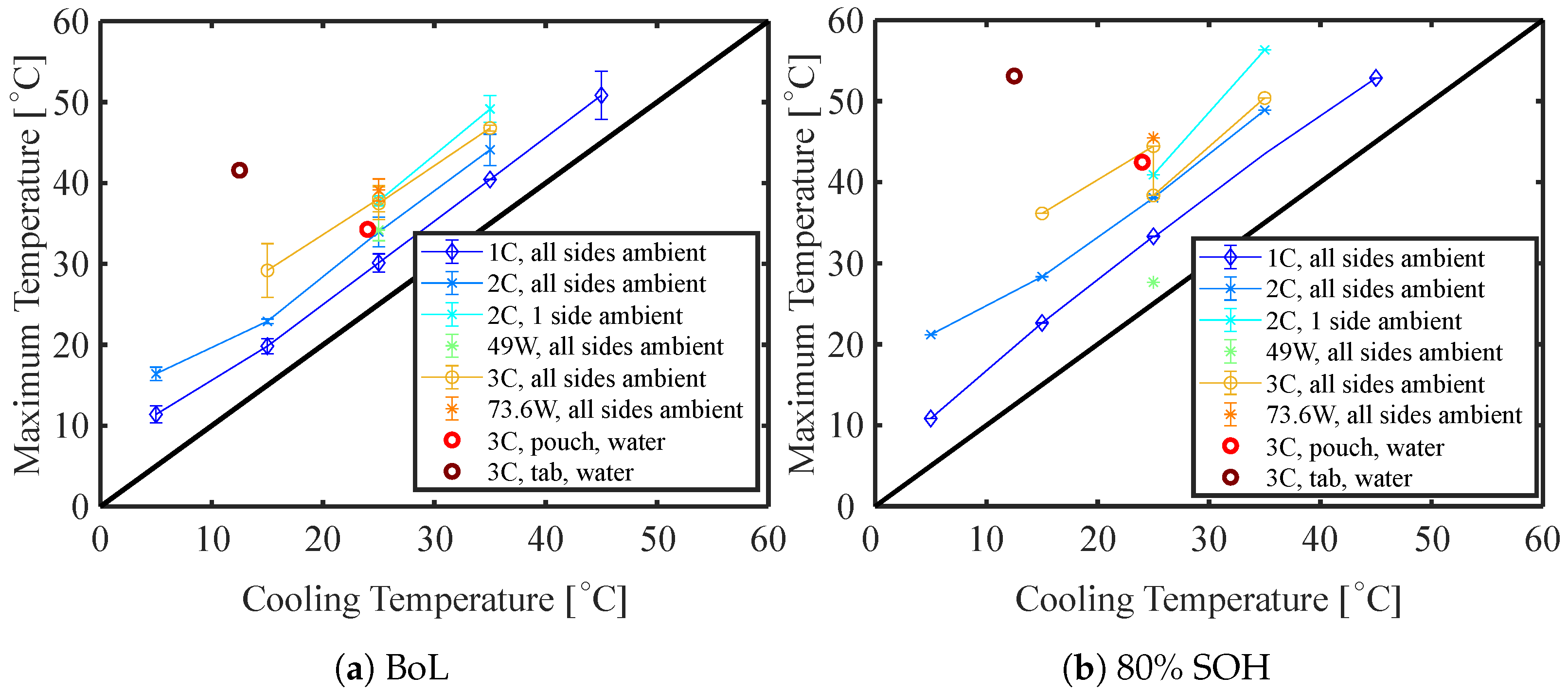 Batteries 09 00249 g009